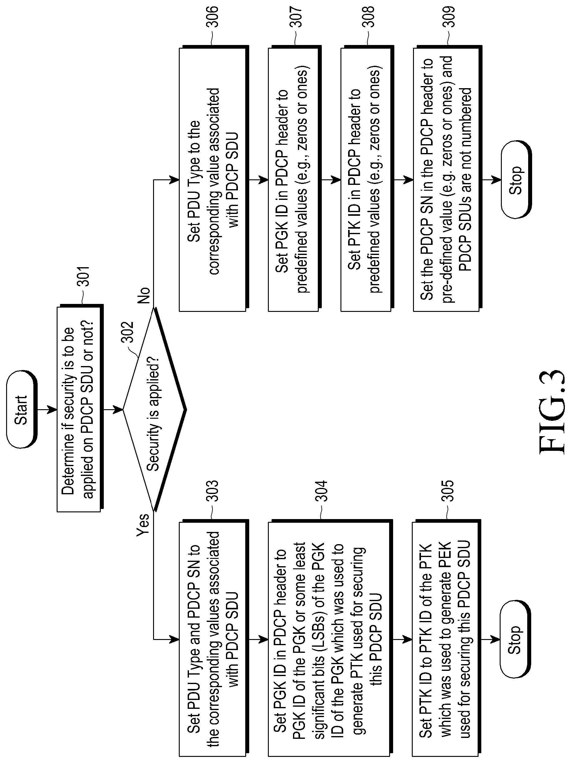 Patent US12309266 Figure 2 – Method of performing device to device communication between user equipments