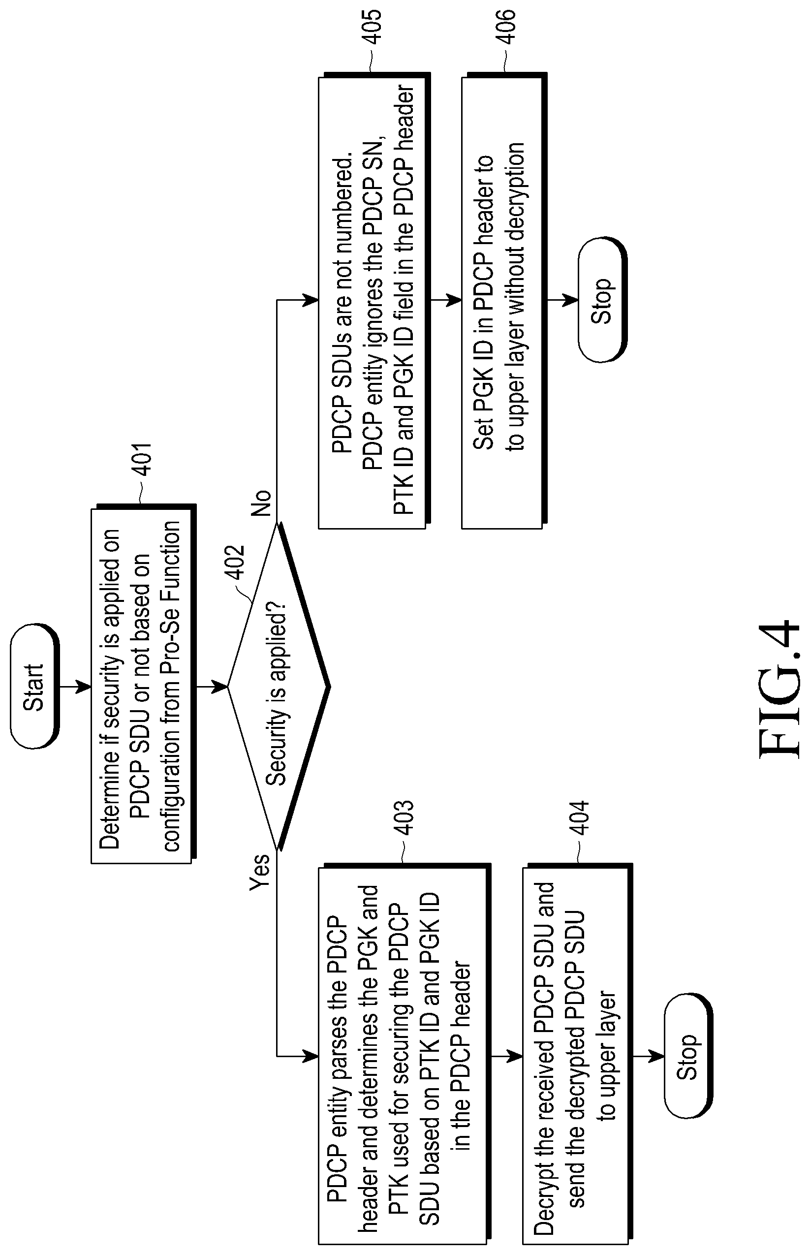 Patent US12309266 Figure 3 – Method of performing device to device communication between user equipments