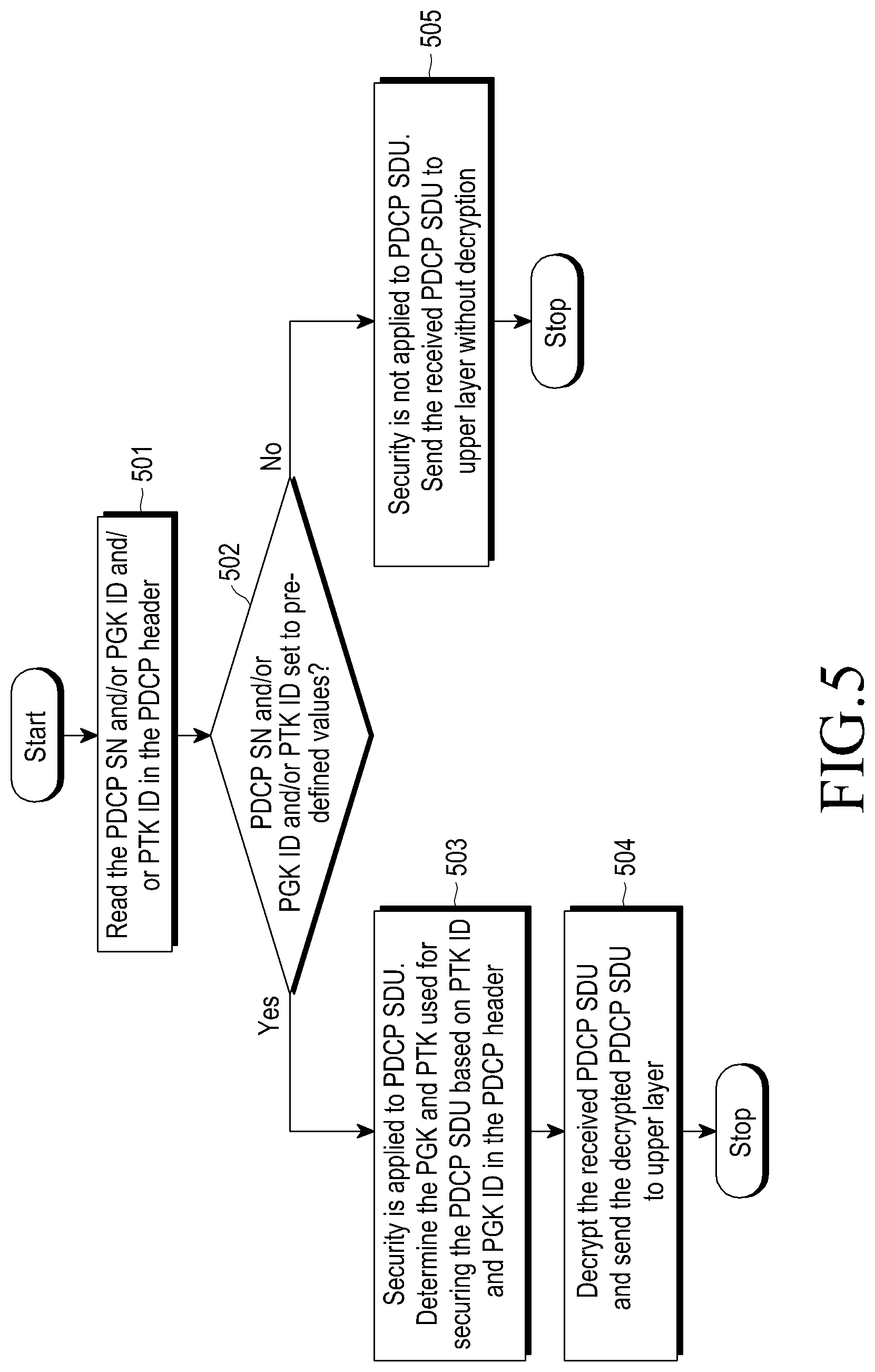 Patent US12309266 Figure 4 – Method of performing device to device communication between user equipments