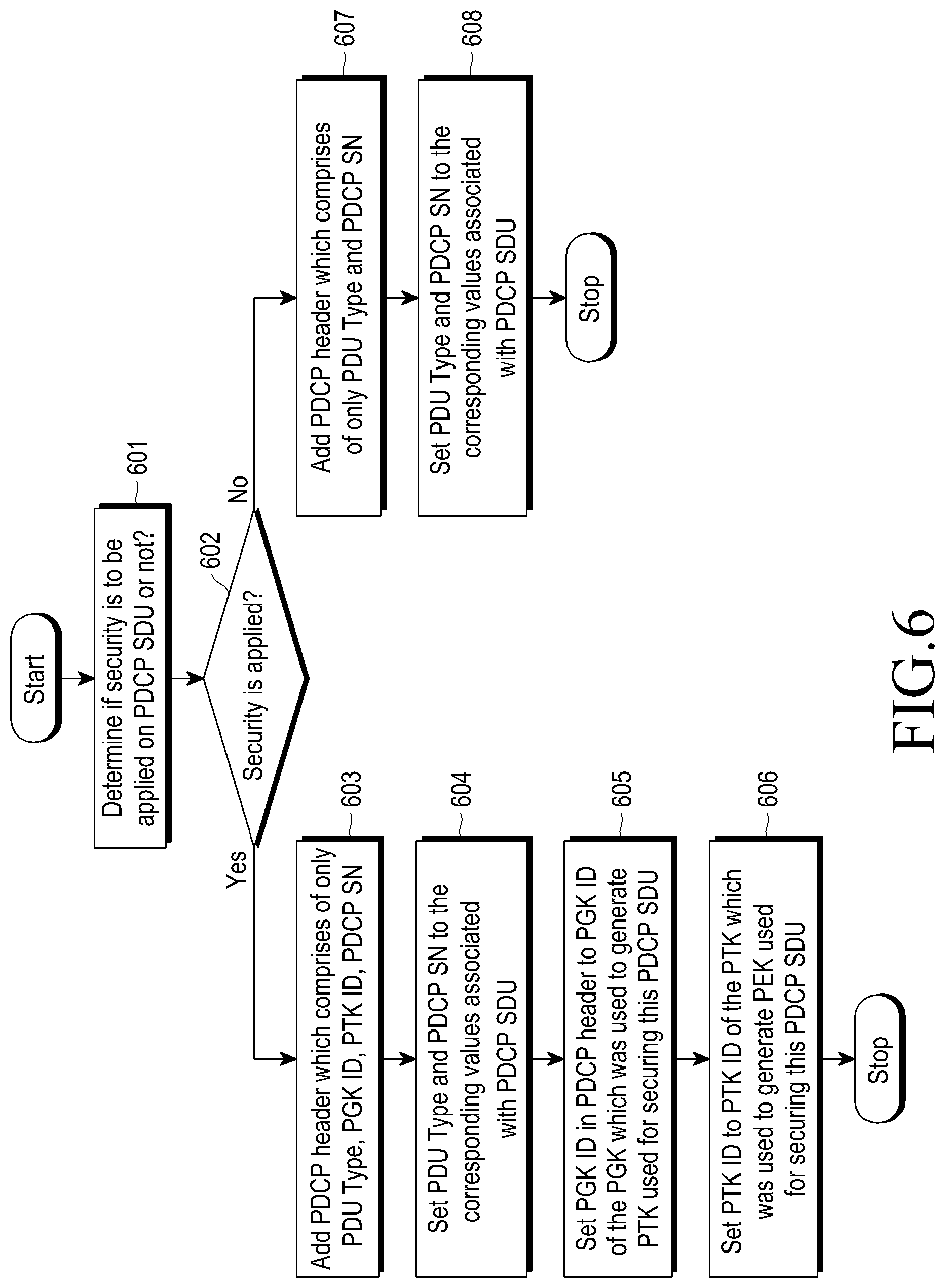 Patent US12309266 Figure 5 – Method of performing device to device communication between user equipments