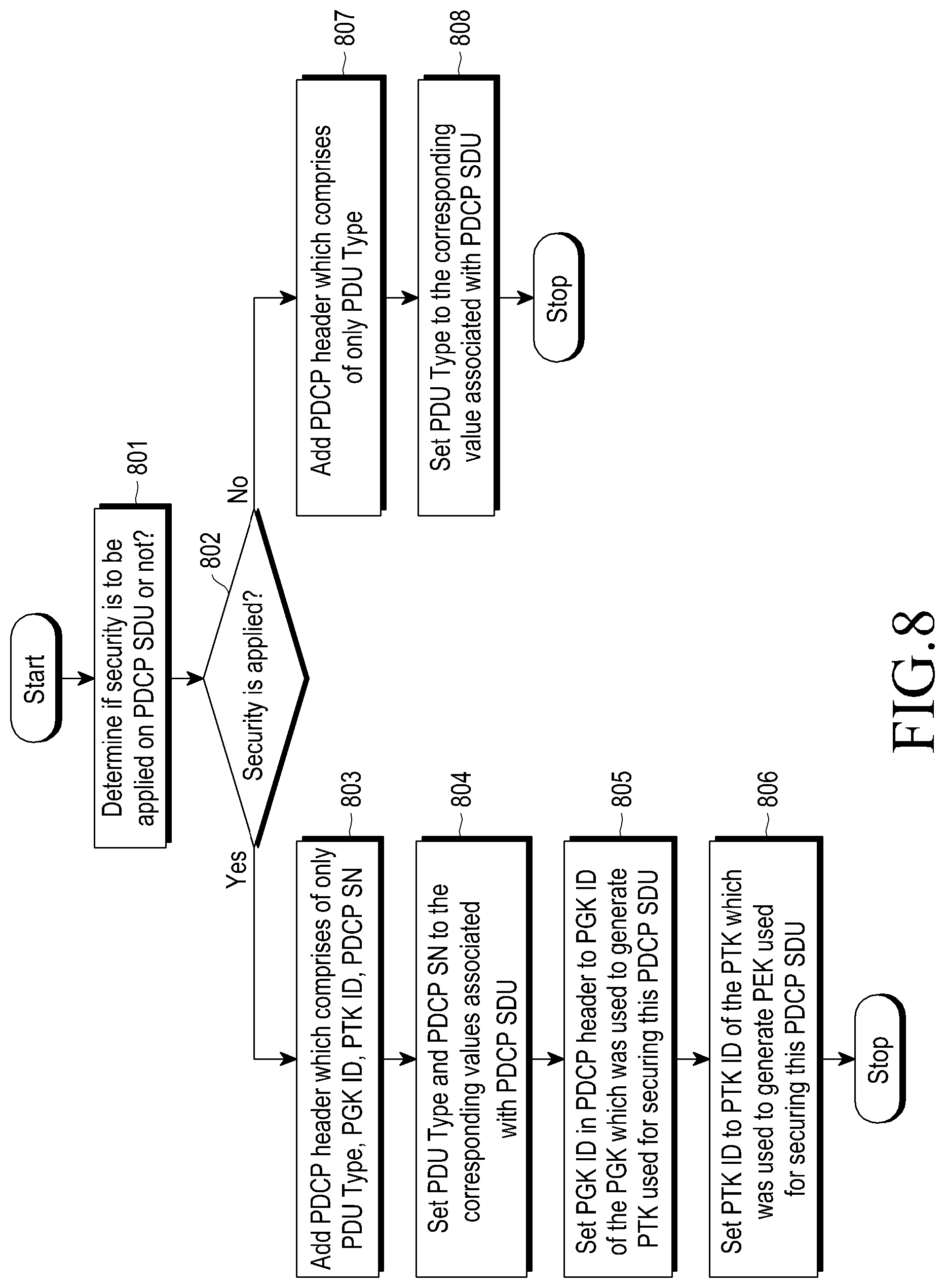 Patent US12309266 Figure 7 – Method of performing device to device communication between user equipments