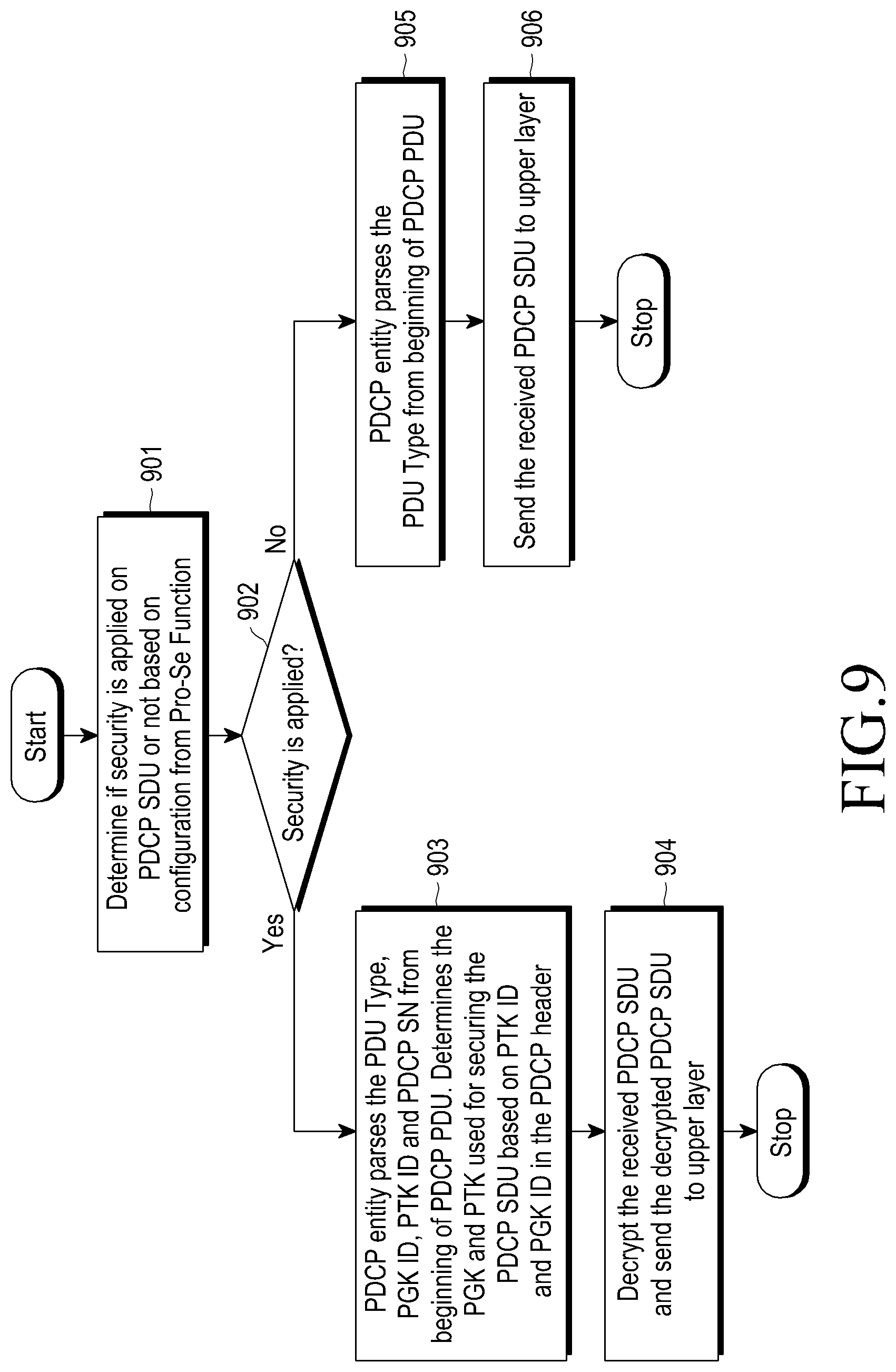 Patent US12309266 Figure 8 – Method of performing device to device communication between user equipments