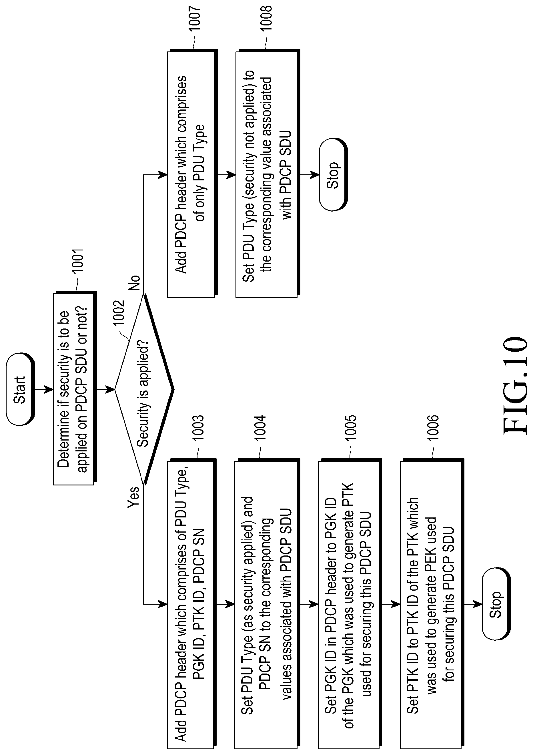 Patent US12309266 Figure 9 – Method of performing device to device communication between user equipments