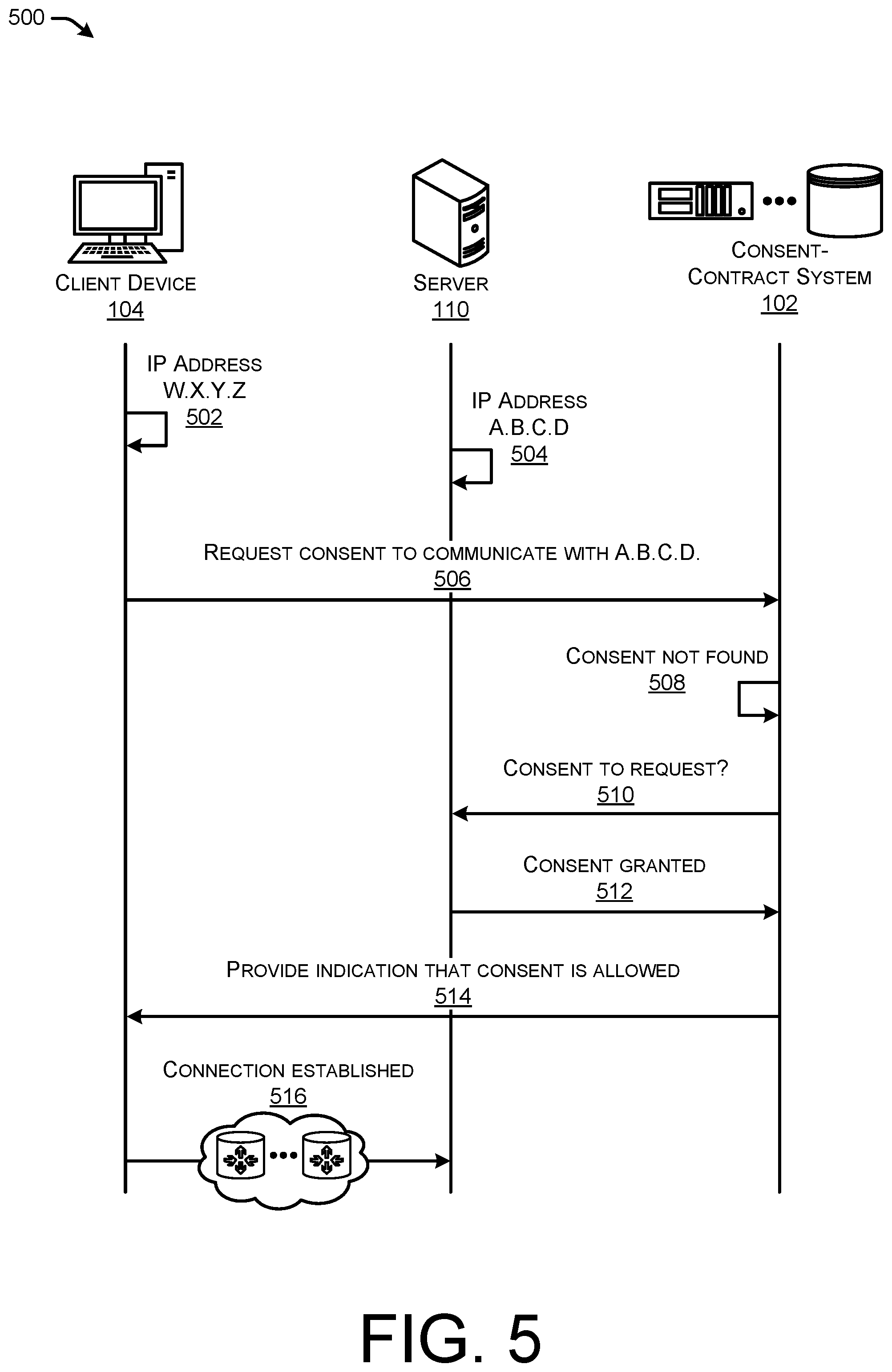 Patent US12309268 Figure 7 – Indicating network-based consent contracts using packet-level data