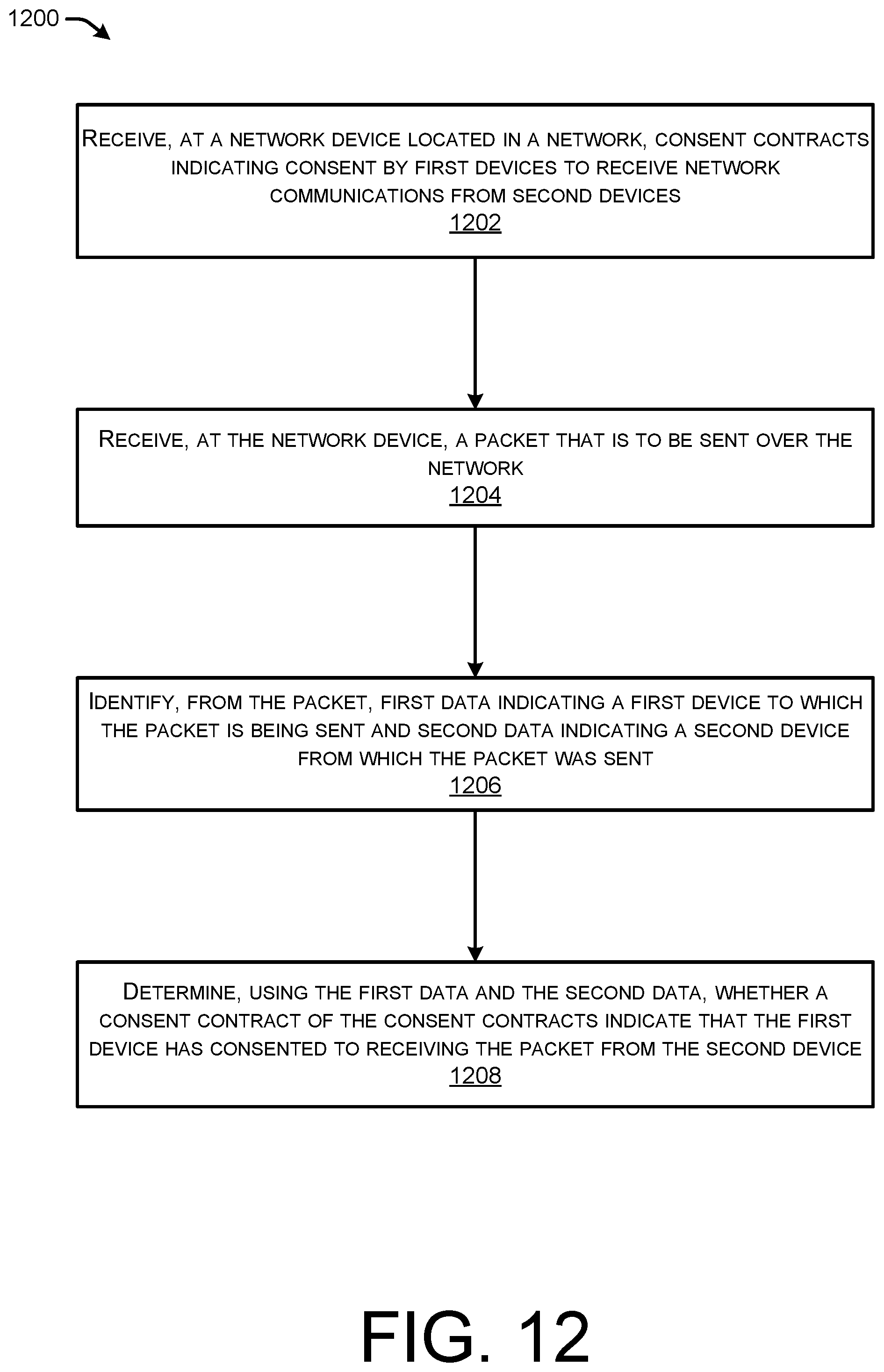 Patent US12309268 Figure 14 – Indicating network-based consent contracts using packet-level data