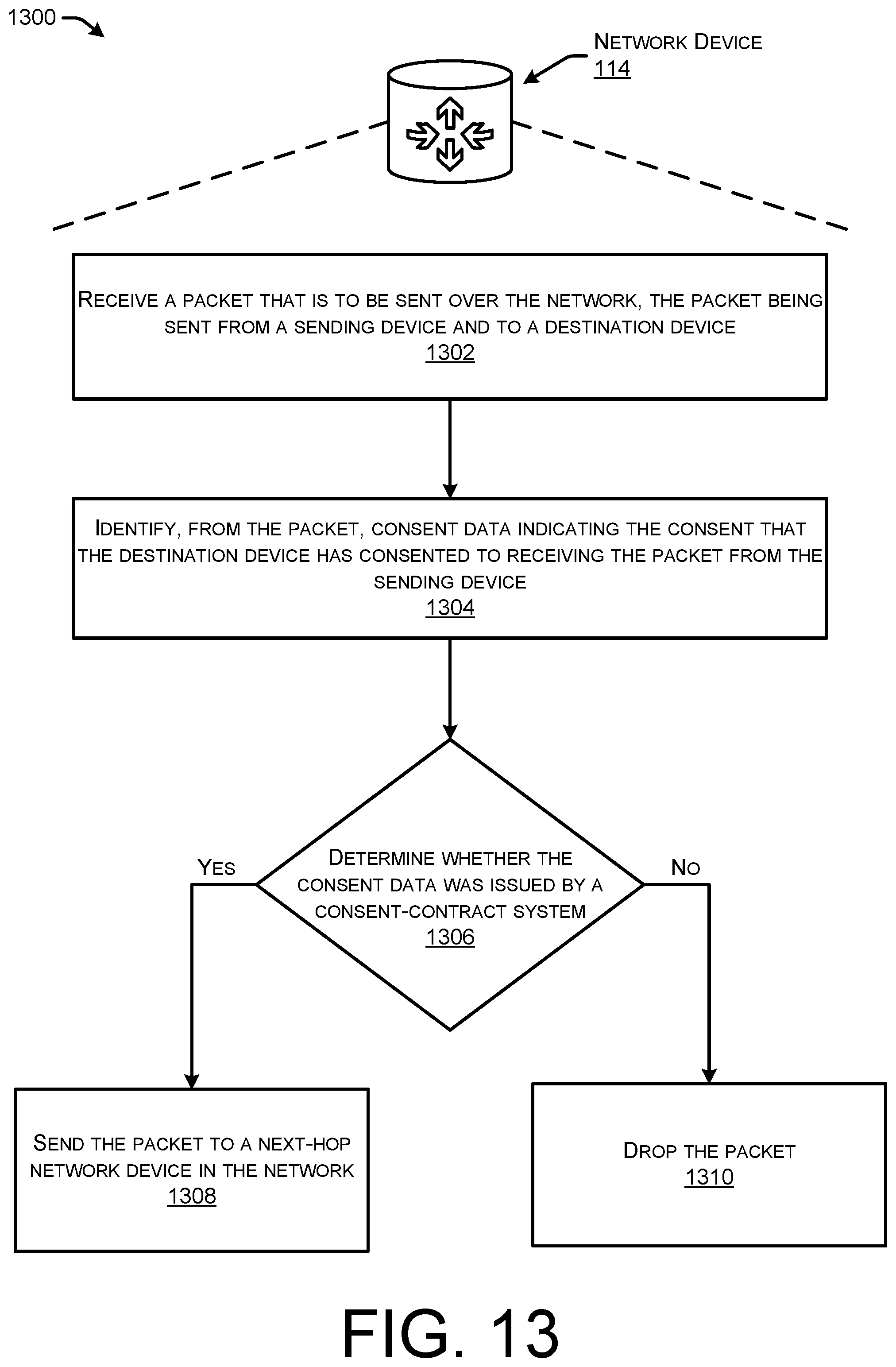 Patent US12309268 Figure 15 – Indicating network-based consent contracts using packet-level data