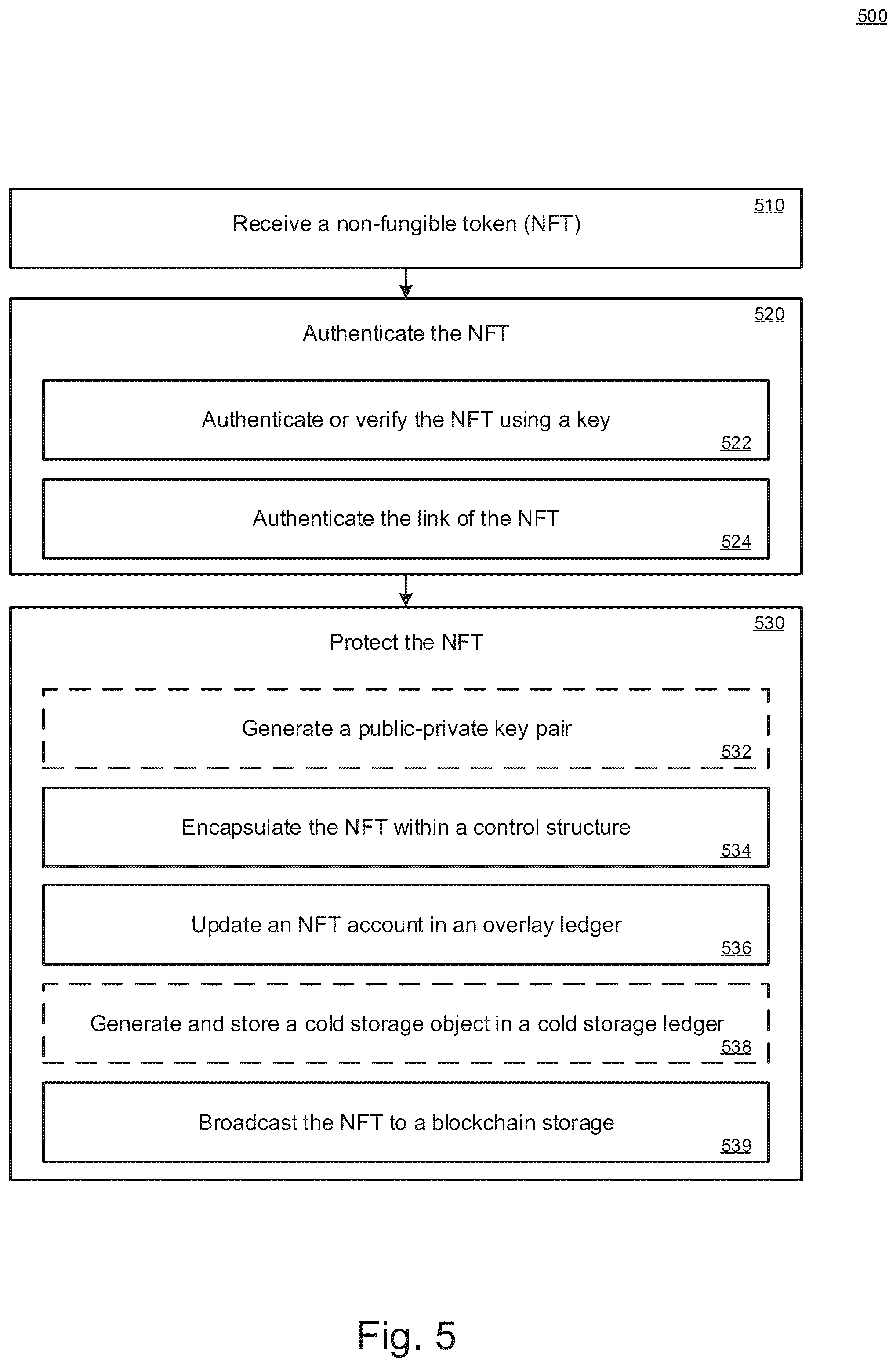 Patent US12309269 Figure 5 – Protecting tokenized structures using a protection architecture