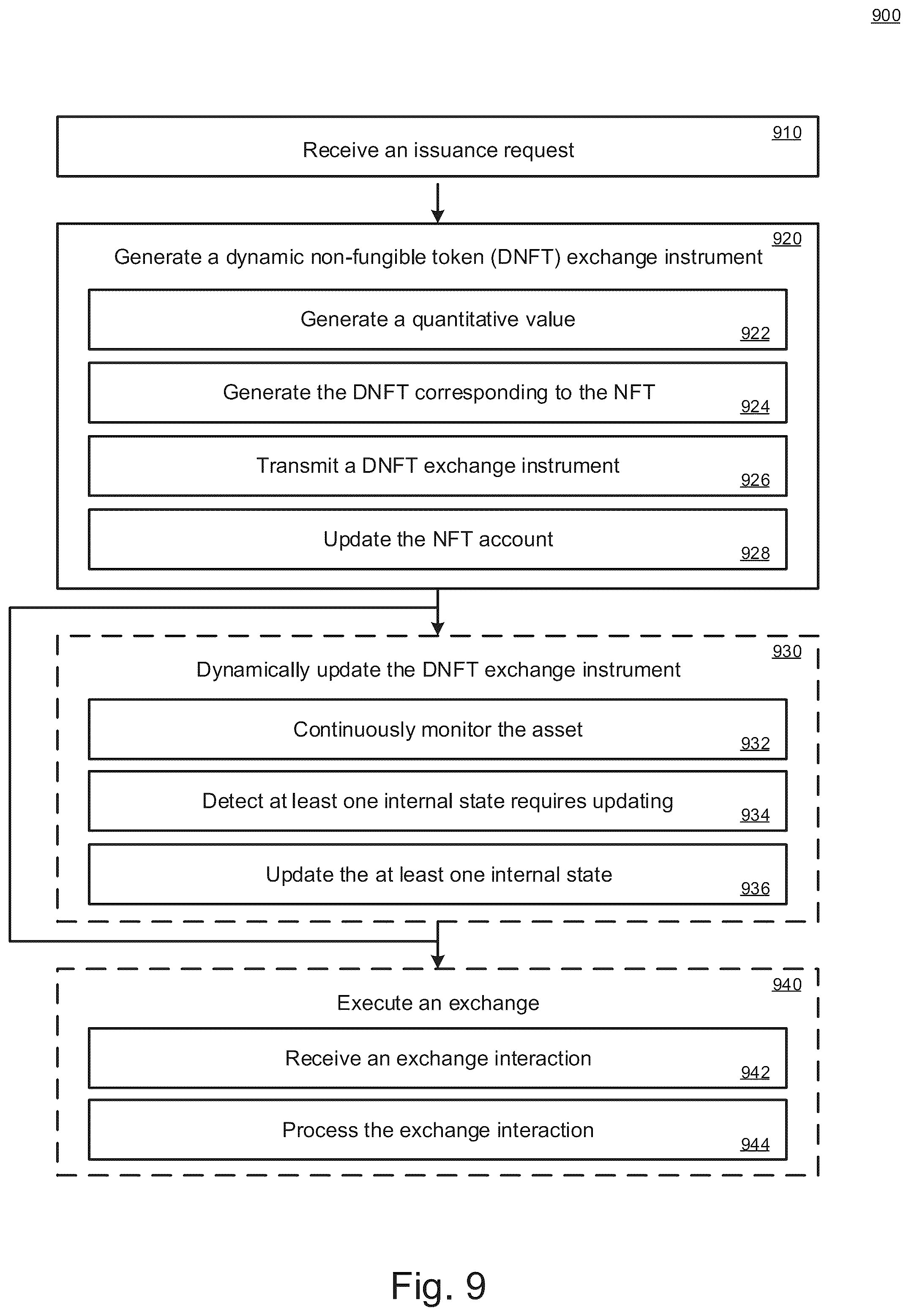 Patent US12309269 Figure 9 – Protecting tokenized structures using a protection architecture