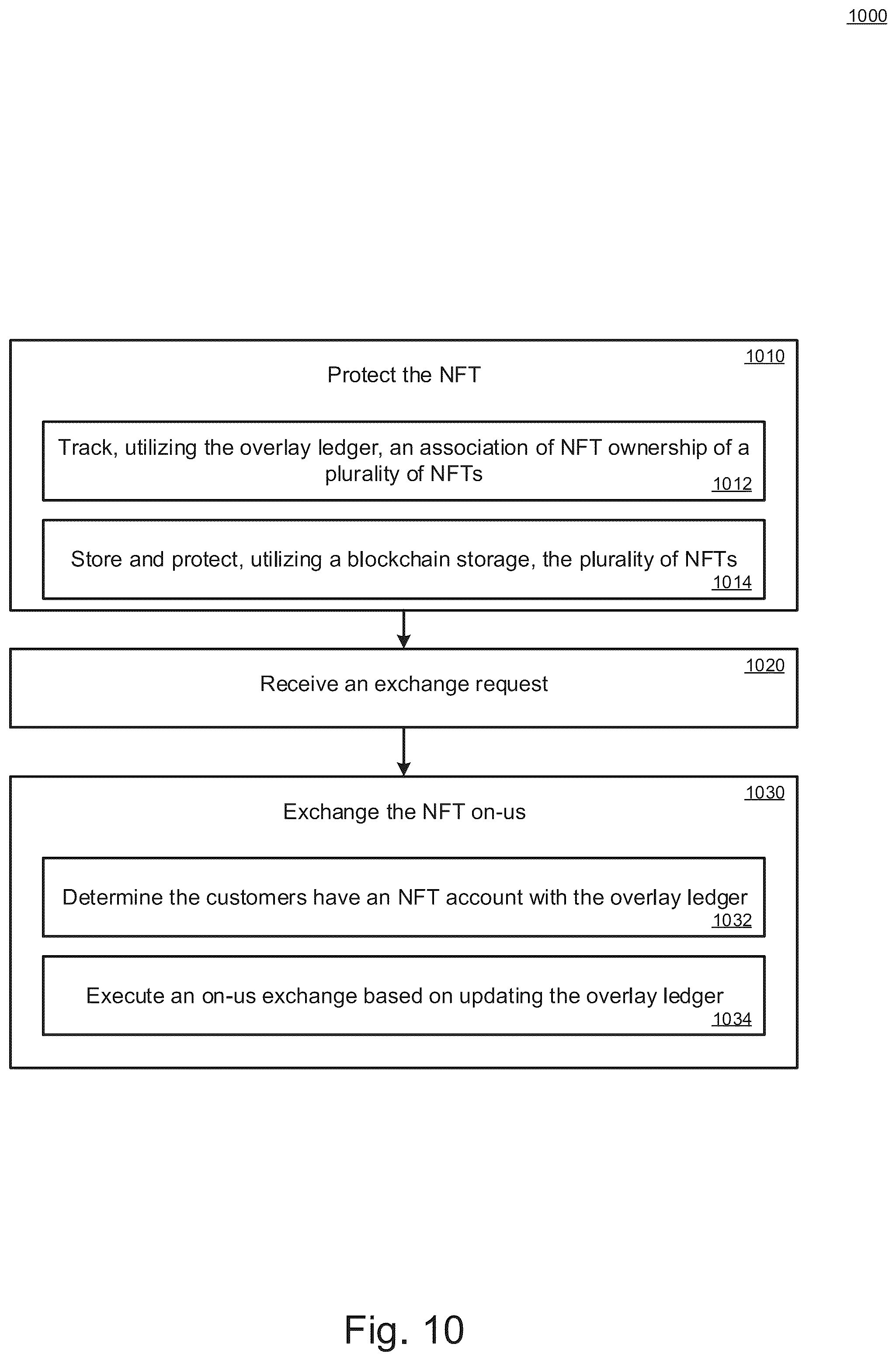 Patent US12309269 Figure 10 – Protecting tokenized structures using a protection architecture