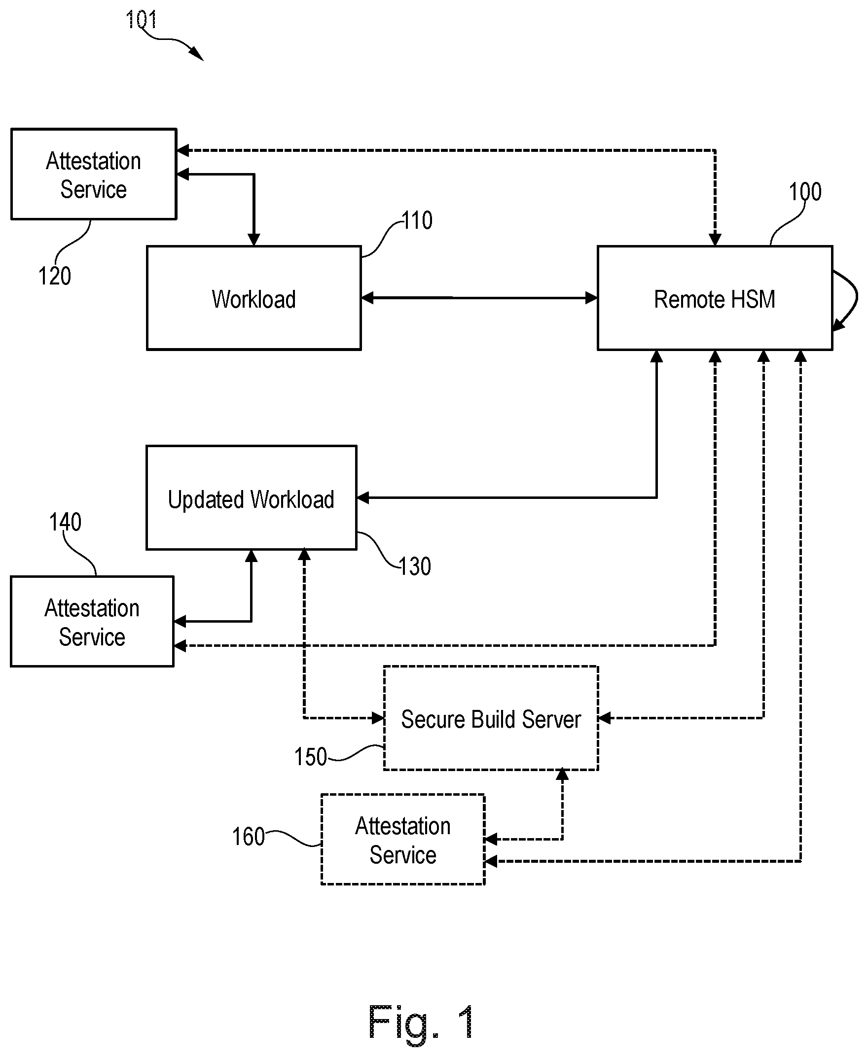 Patent US12309270 Figure 1 – Enabling a securing of cryptographic operations