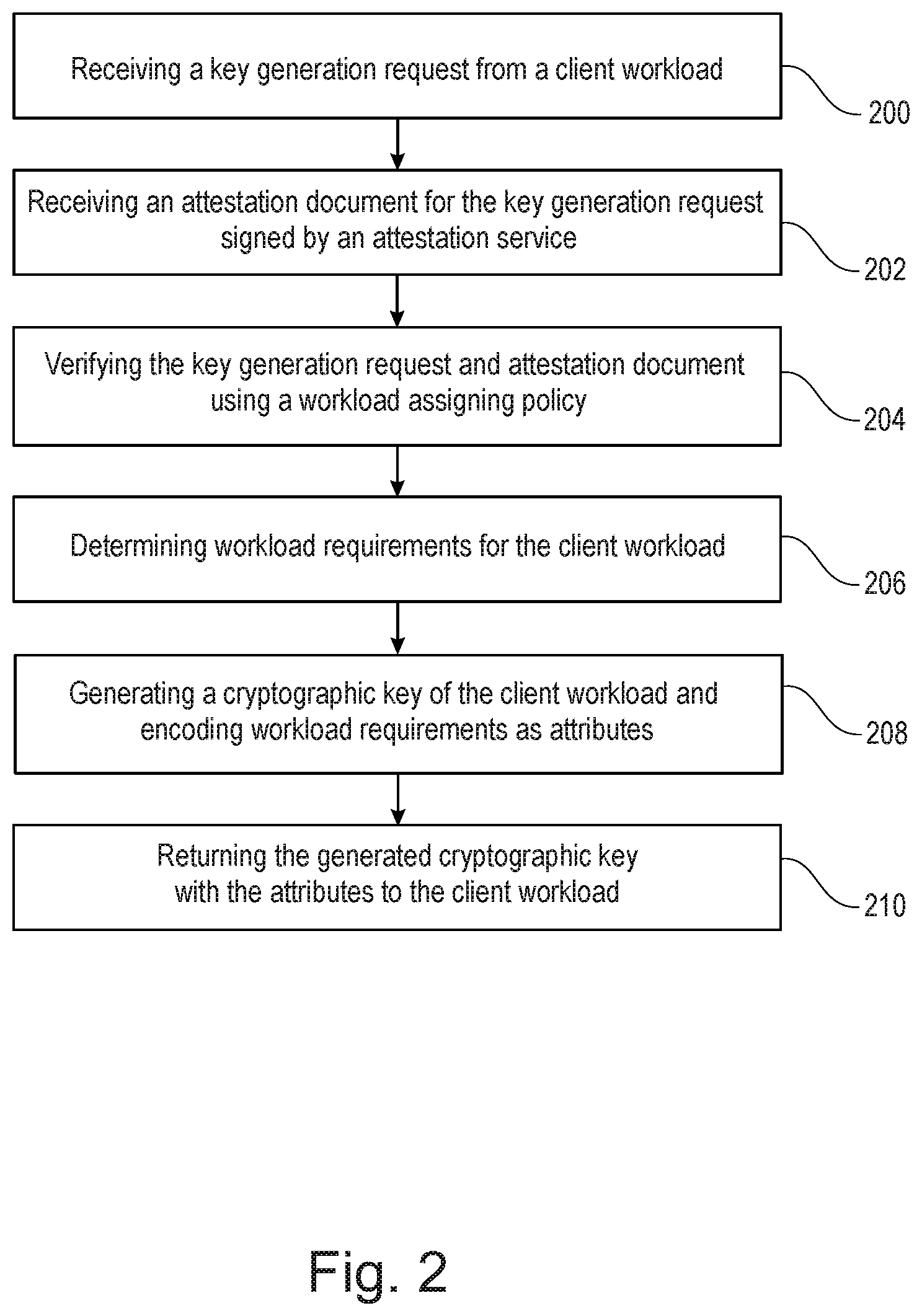 Patent US12309270 Figure 2 – Enabling a securing of cryptographic operations