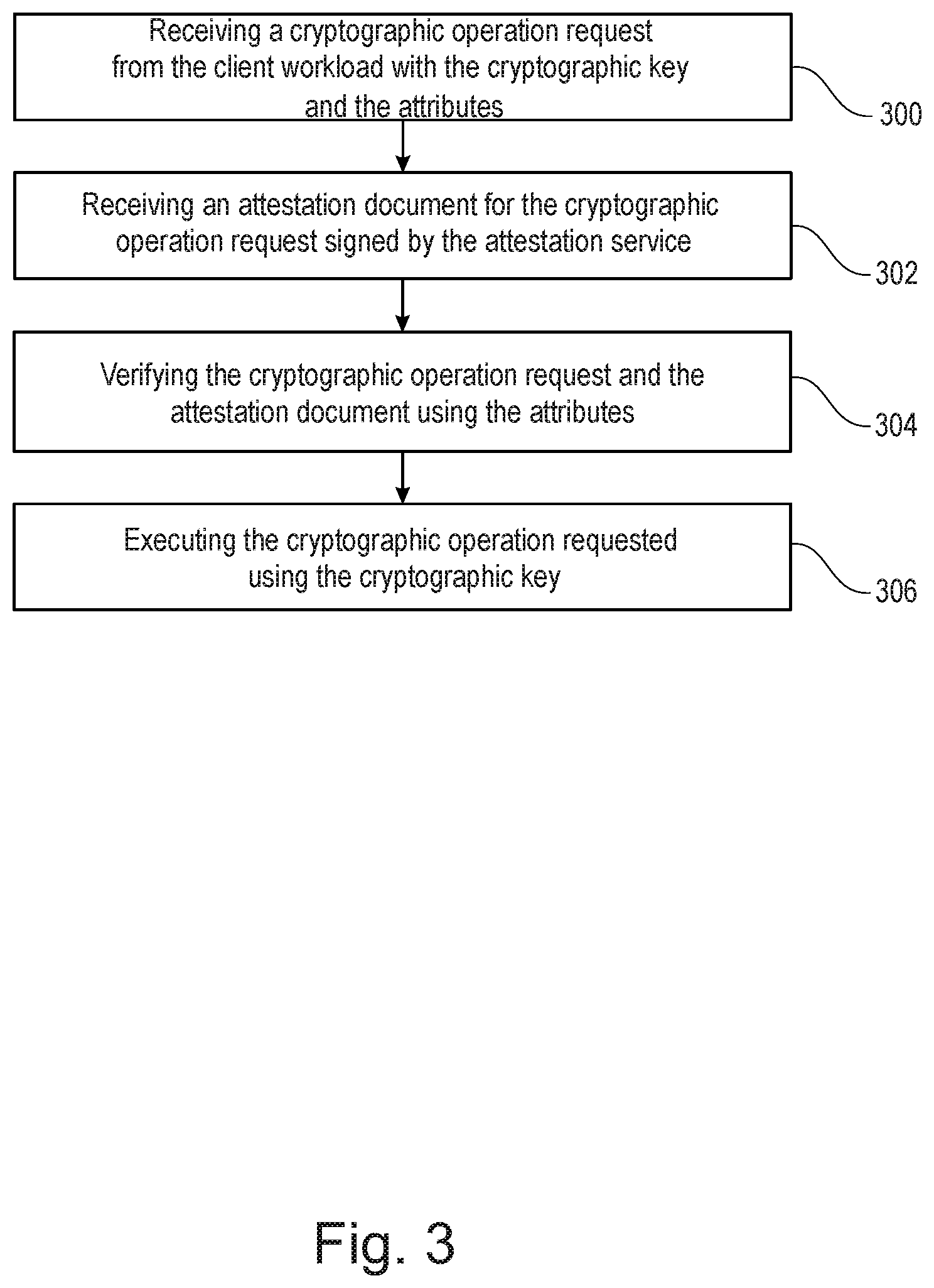 Patent US12309270 Figure 3 – Enabling a securing of cryptographic operations