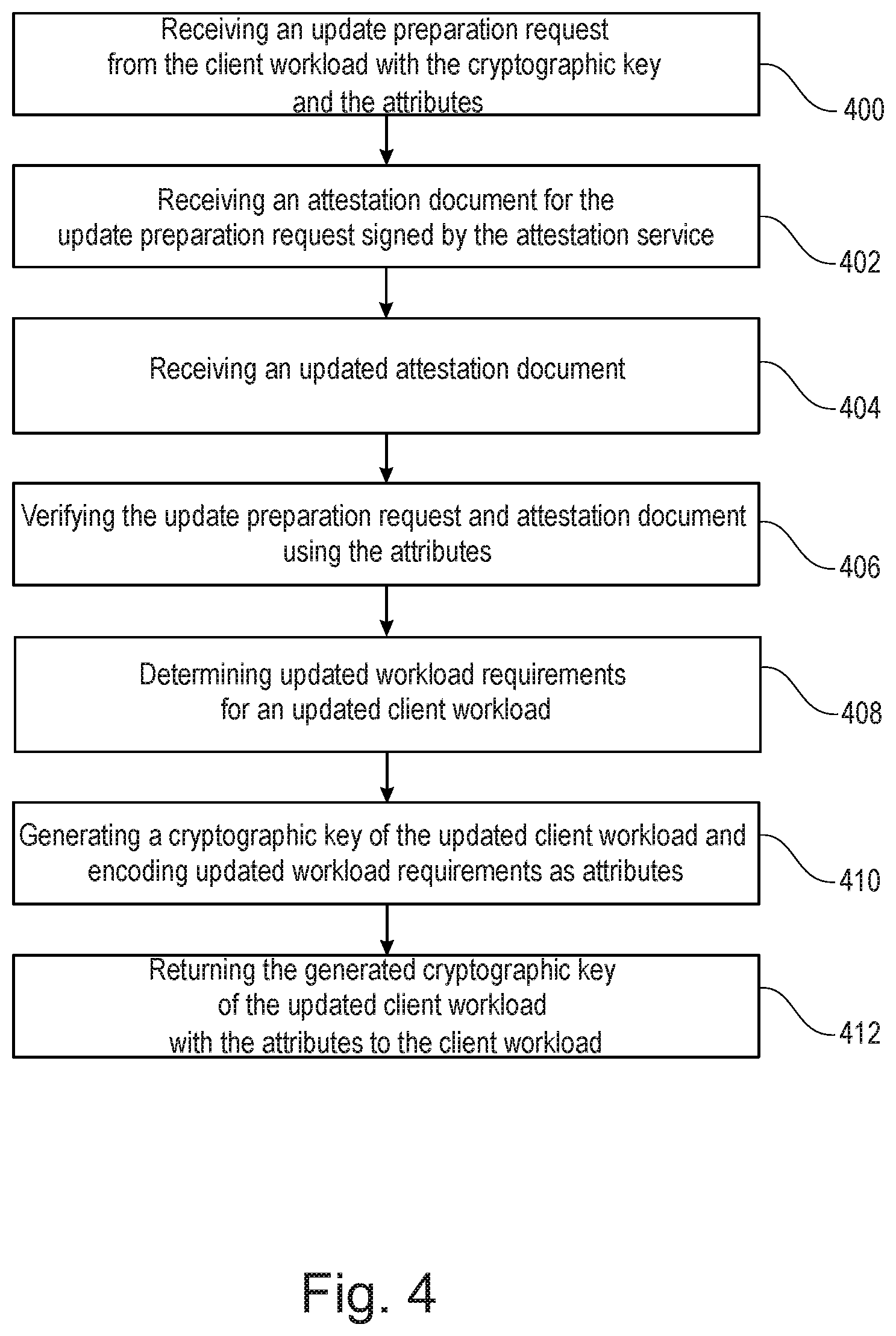 Patent US12309270 Figure 4 – Enabling a securing of cryptographic operations