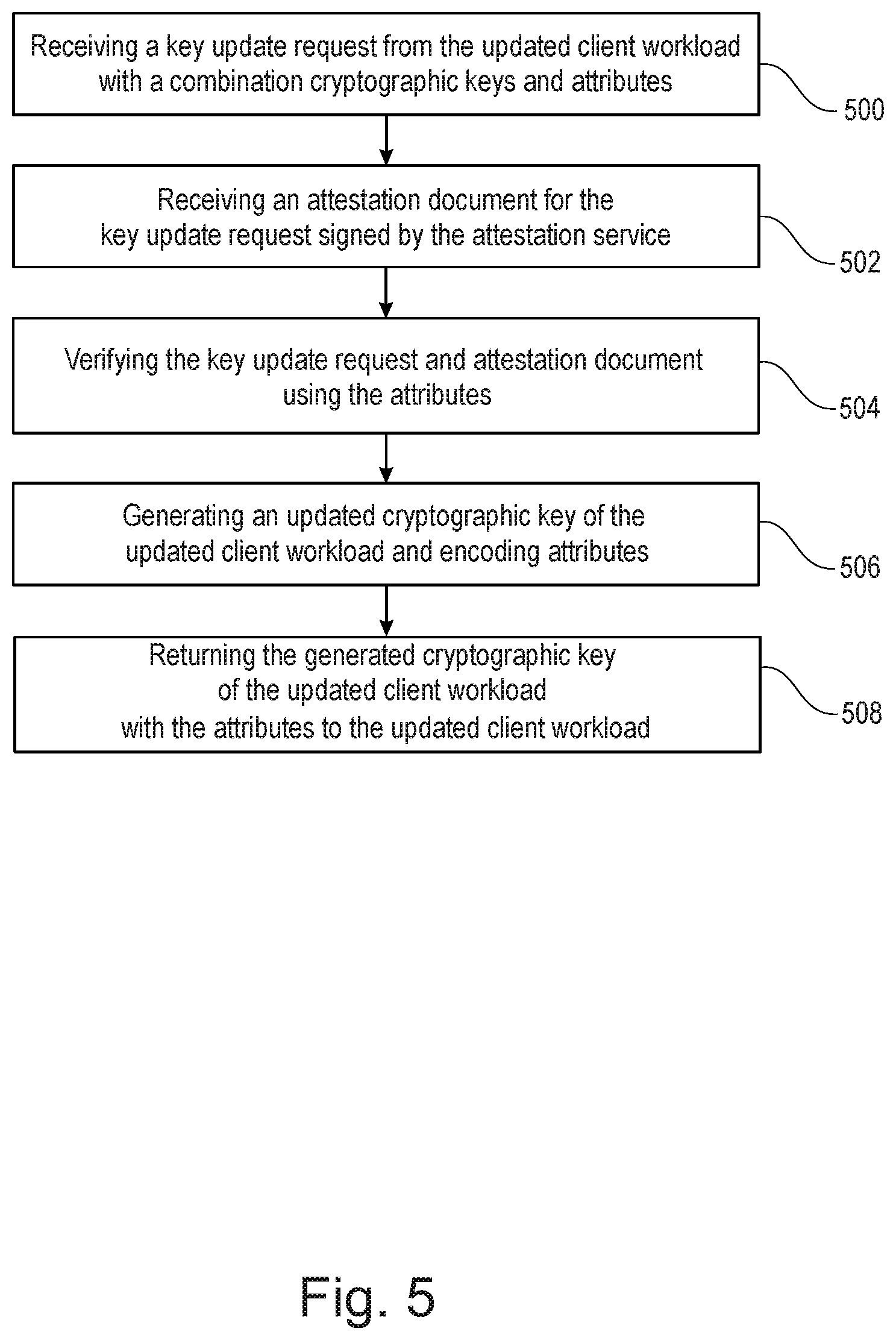 Patent US12309270 Figure 5 – Enabling a securing of cryptographic operations