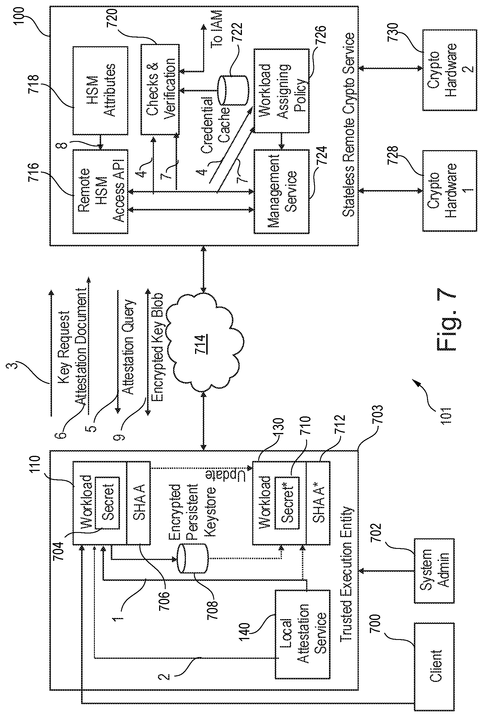 Patent US12309270 Figure 7 – Enabling a securing of cryptographic operations