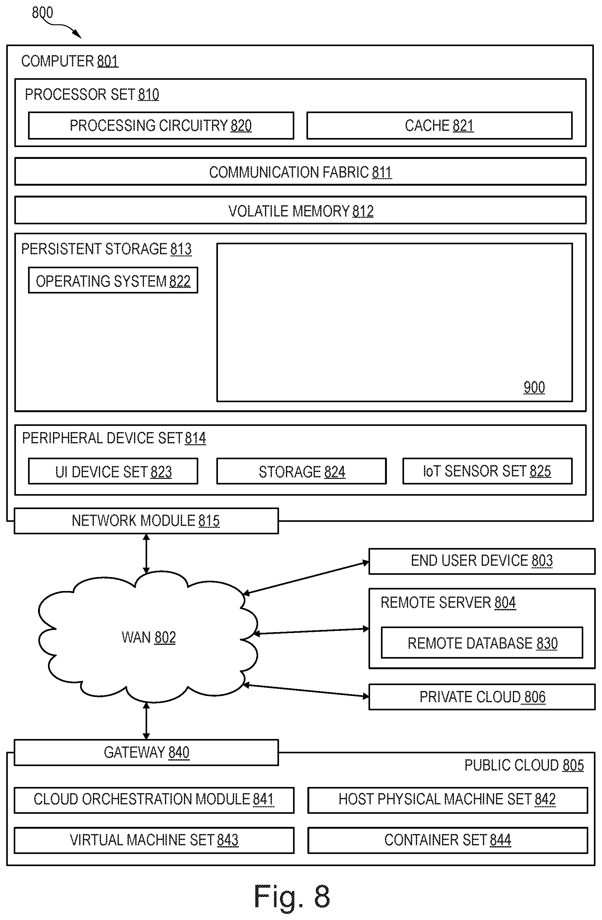 Patent US12309270 Figure 8 – Enabling a securing of cryptographic operations