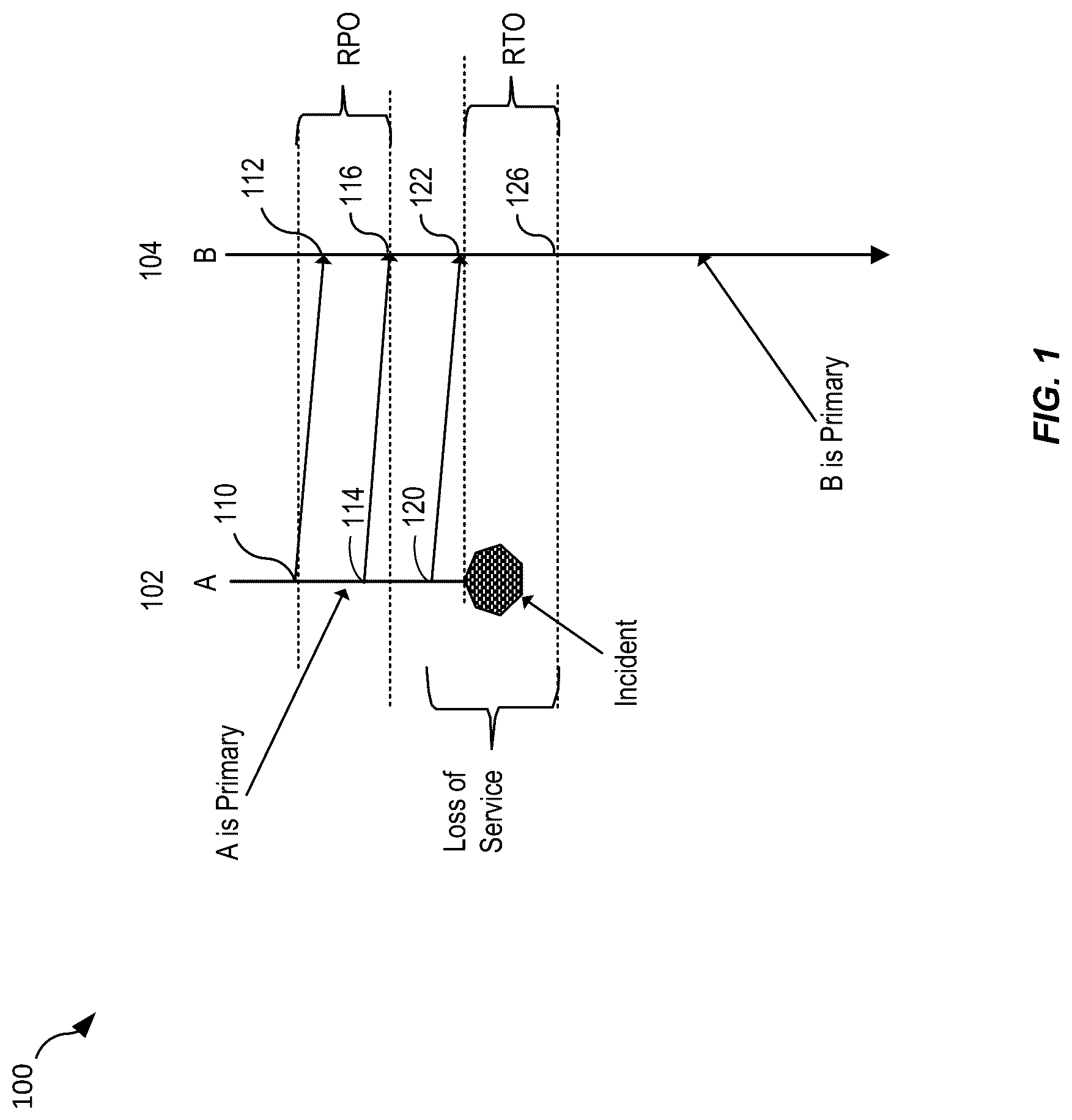 Patent US12309271 — Techniques for maintaining file consistency during file system cross-region replication — Figure 1