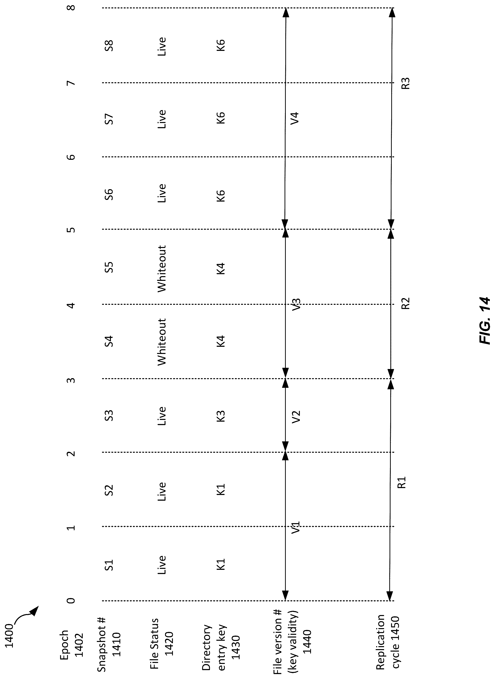 Patent US12309271 Figure 14 – Techniques for maintaining file consistency during file system cross-region replication