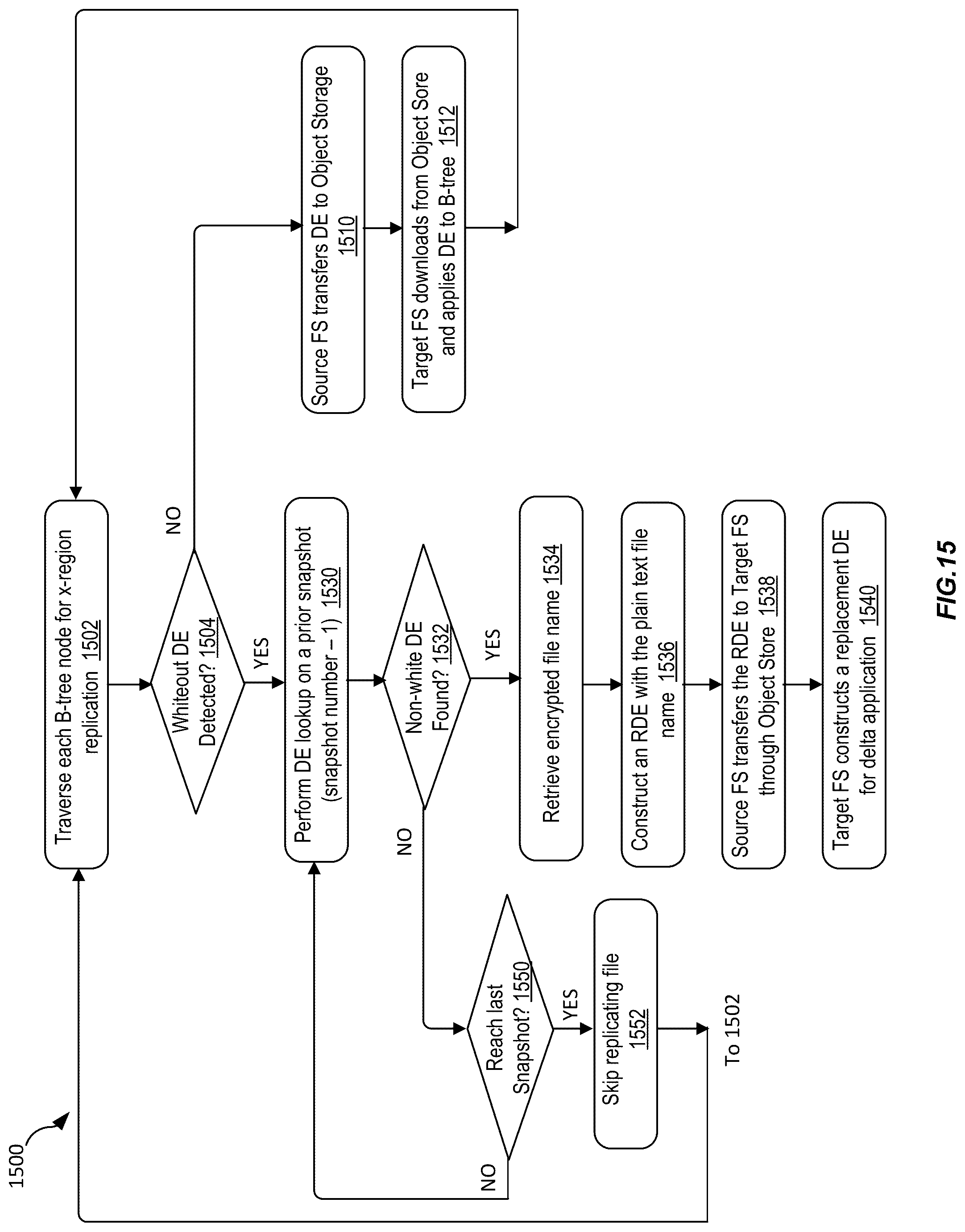 Patent US12309271 Figure 15 – Techniques for maintaining file consistency during file system cross-region replication
