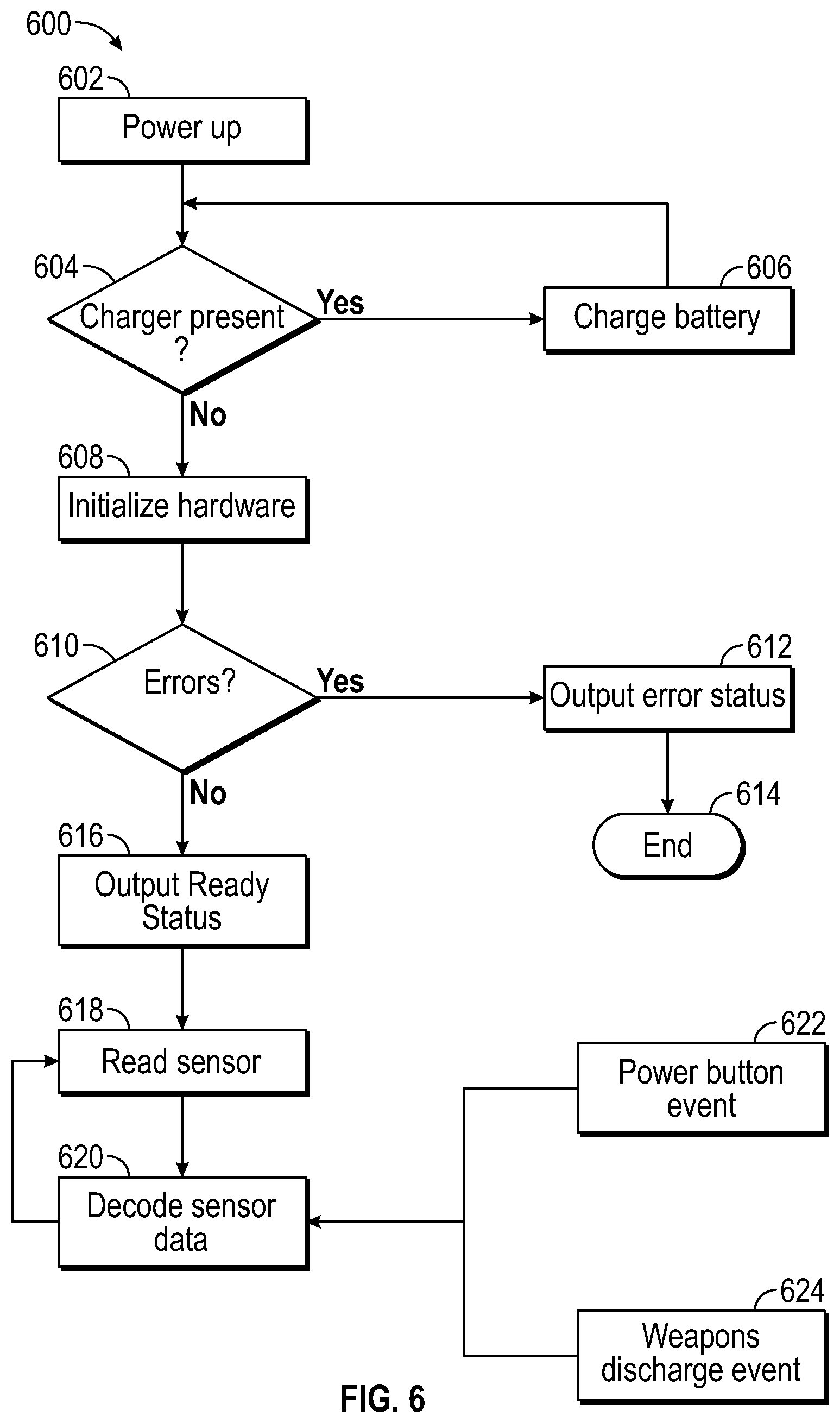 Patent US12309273 Figure 6 – System for automatically determining and categorizing an event for a firearm