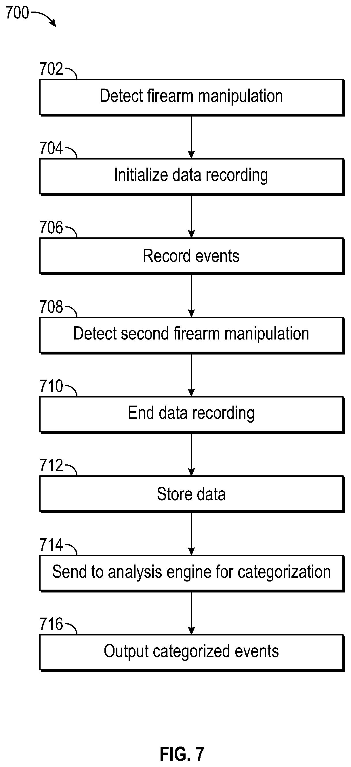 Patent US12309273 Figure 7 – System for automatically determining and categorizing an event for a firearm