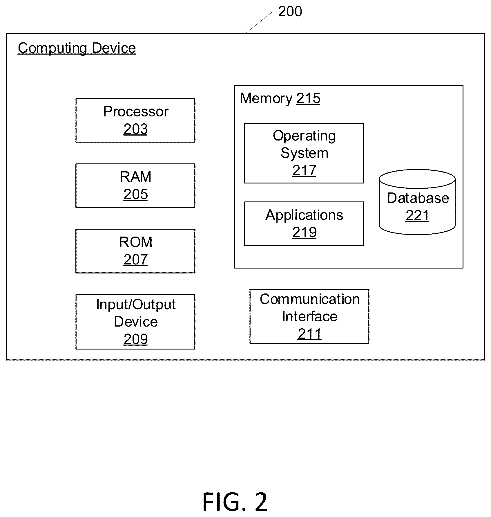 Patent US12309274 Figure 2 – Cryptography-as-a-service