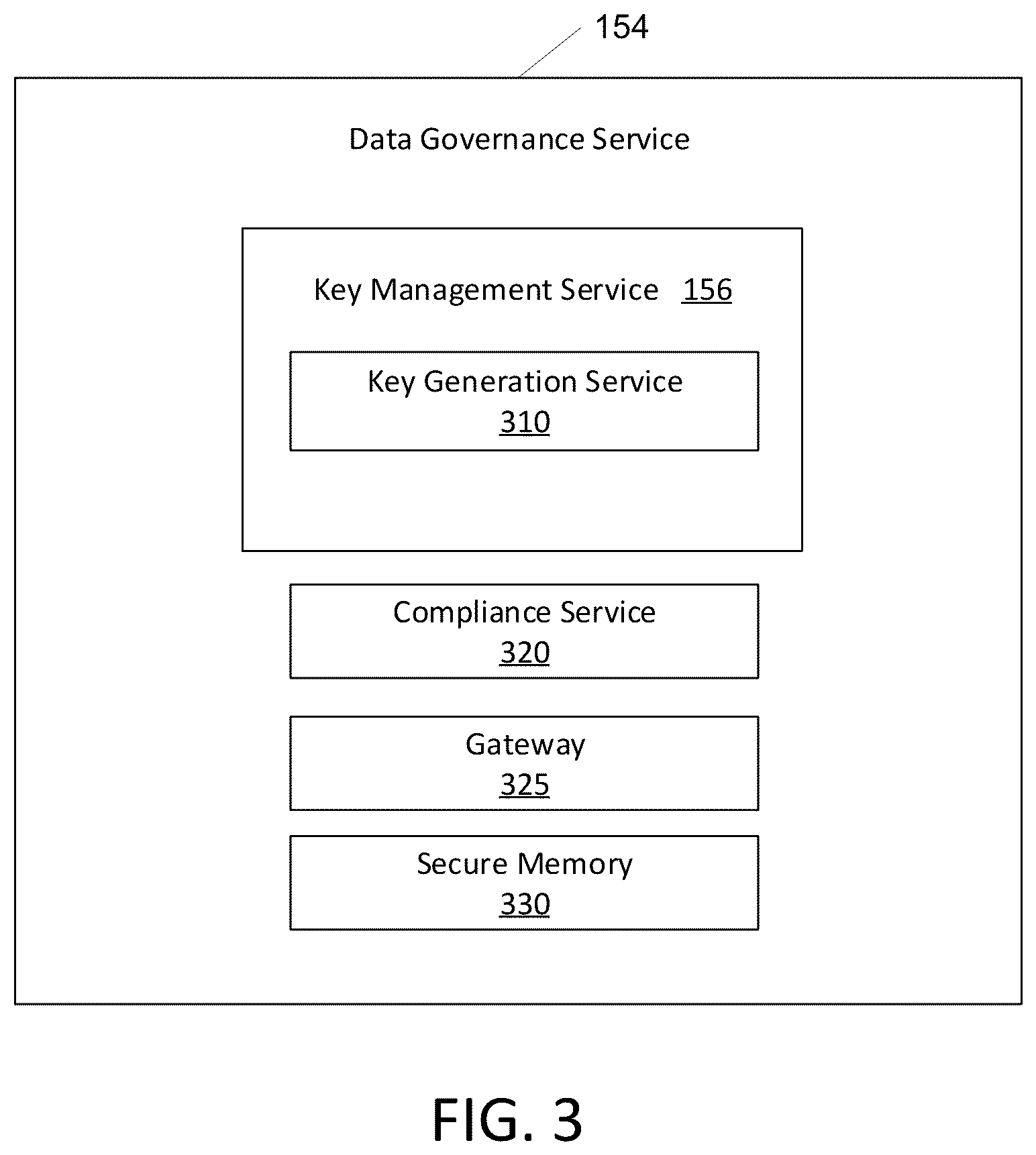Patent US12309274 Figure 3 – Cryptography-as-a-service