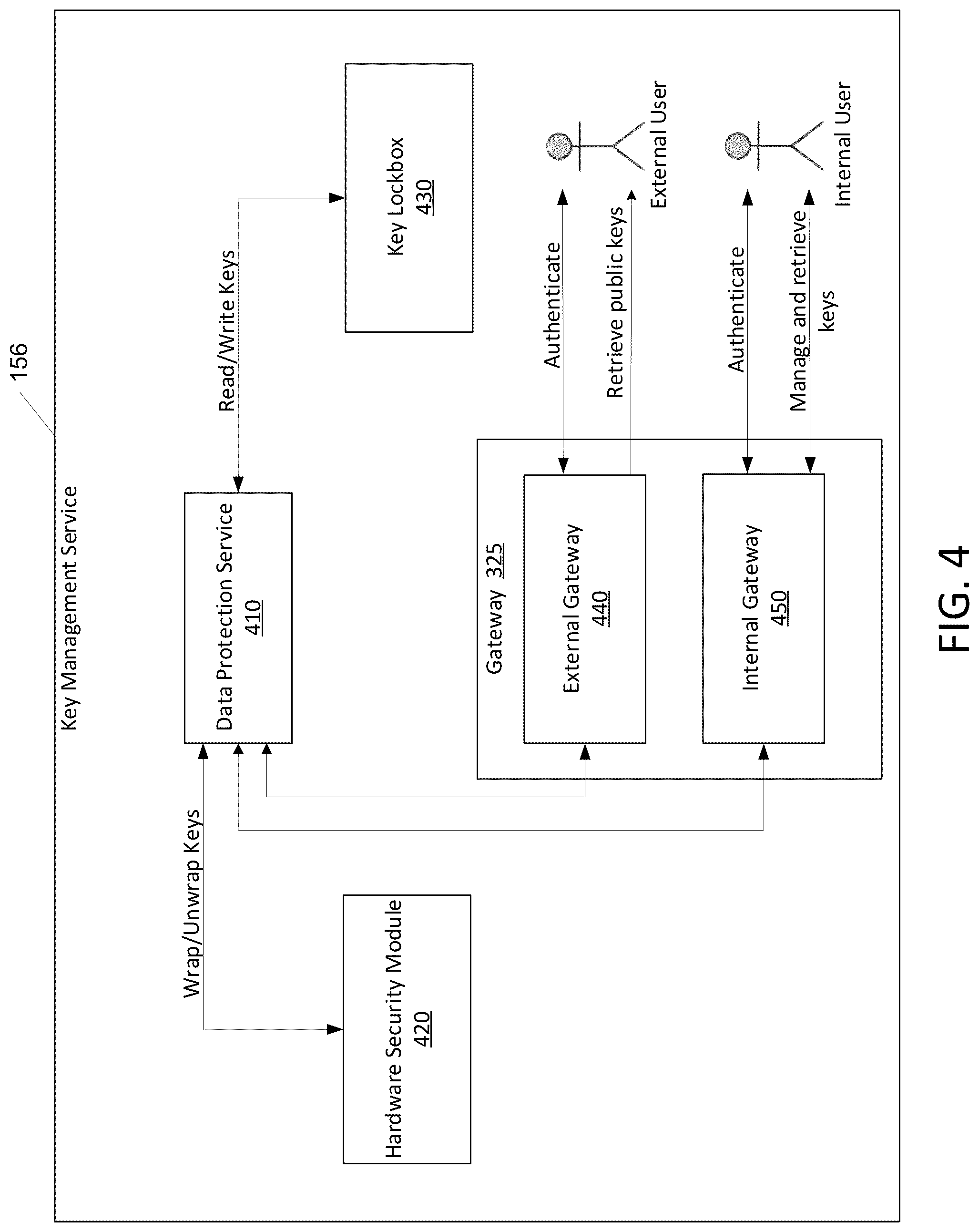 Patent US12309274 Figure 4 – Cryptography-as-a-service