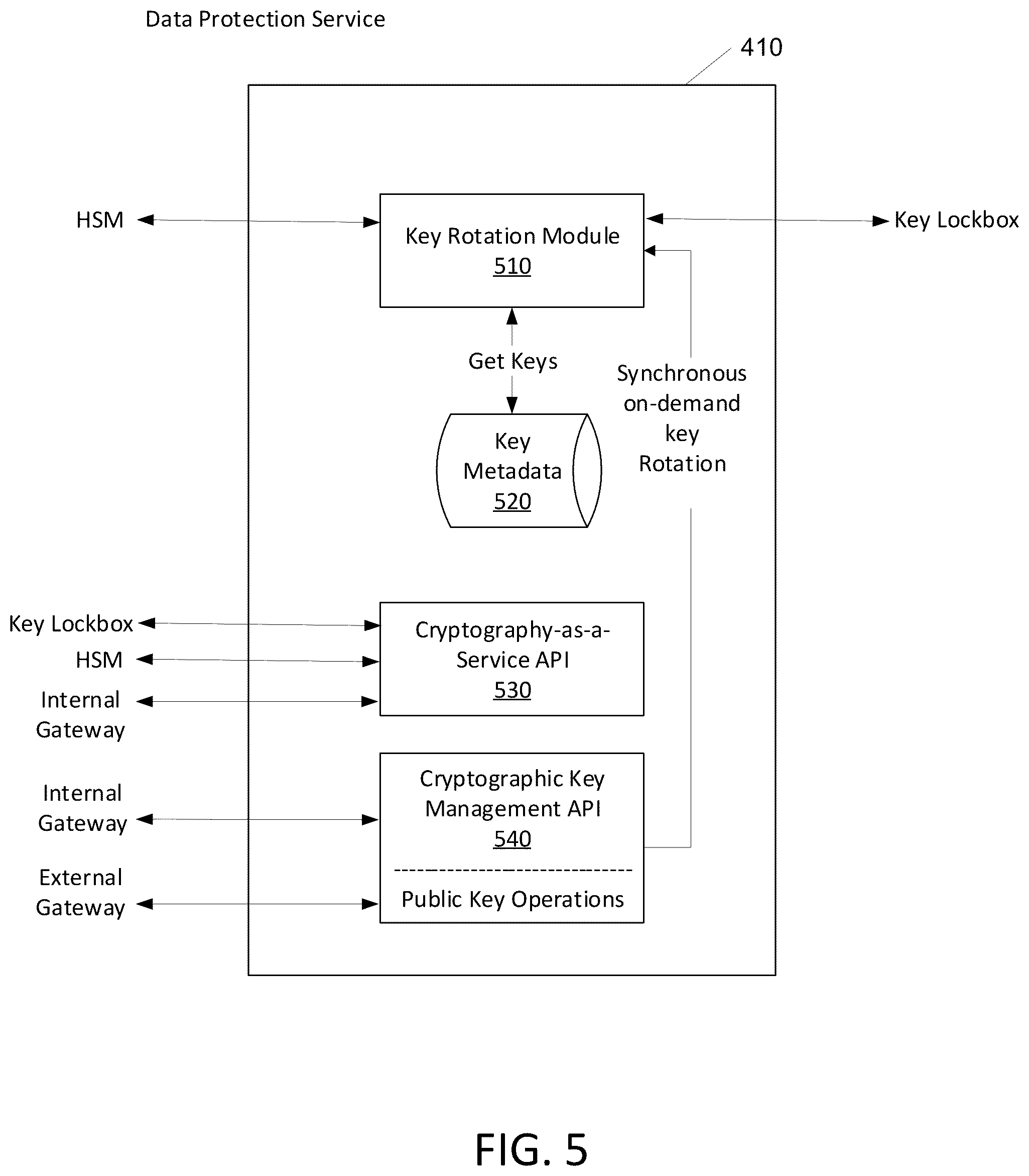 Patent US12309274 Figure 5 – Cryptography-as-a-service