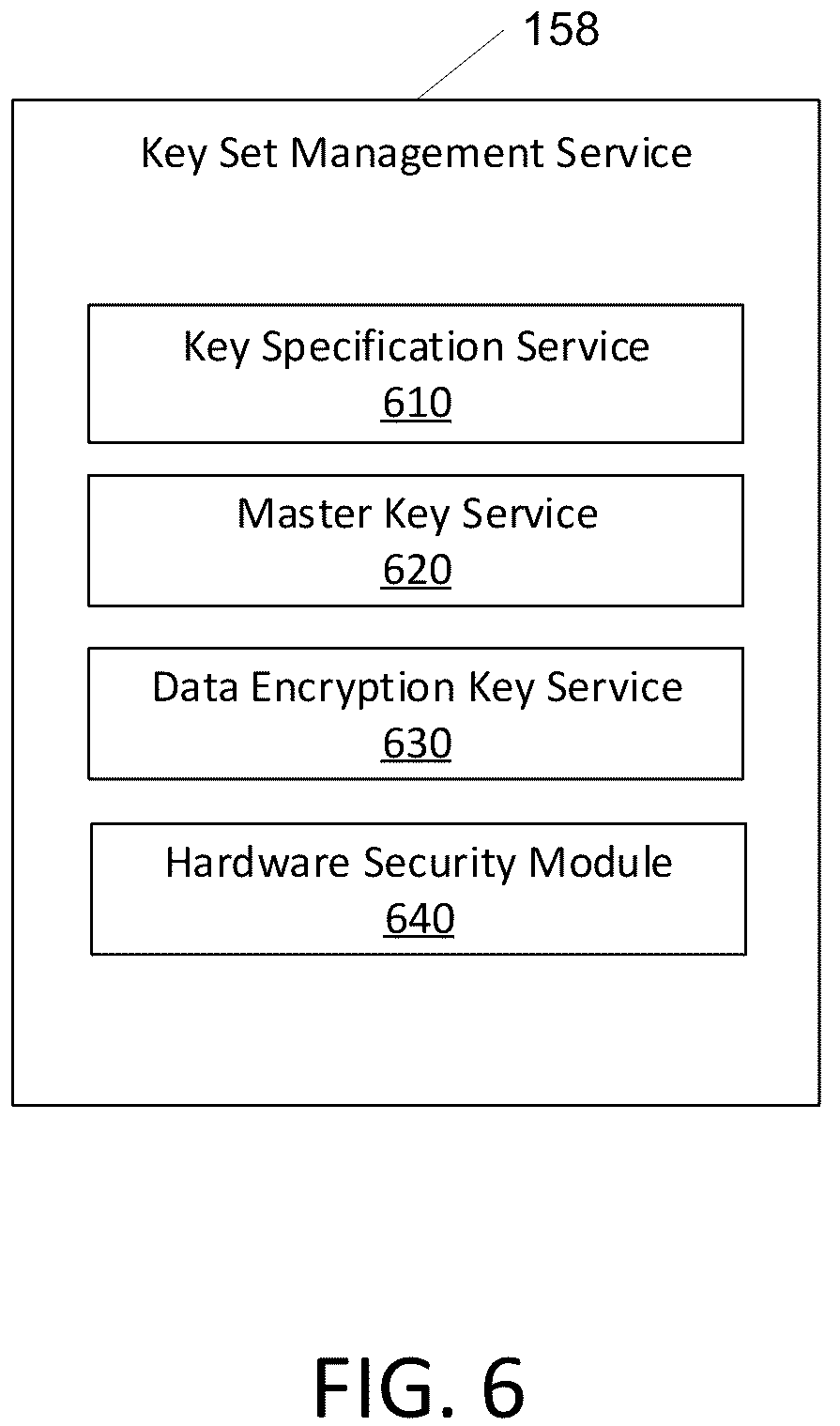 Patent US12309274 Figure 6 – Cryptography-as-a-service