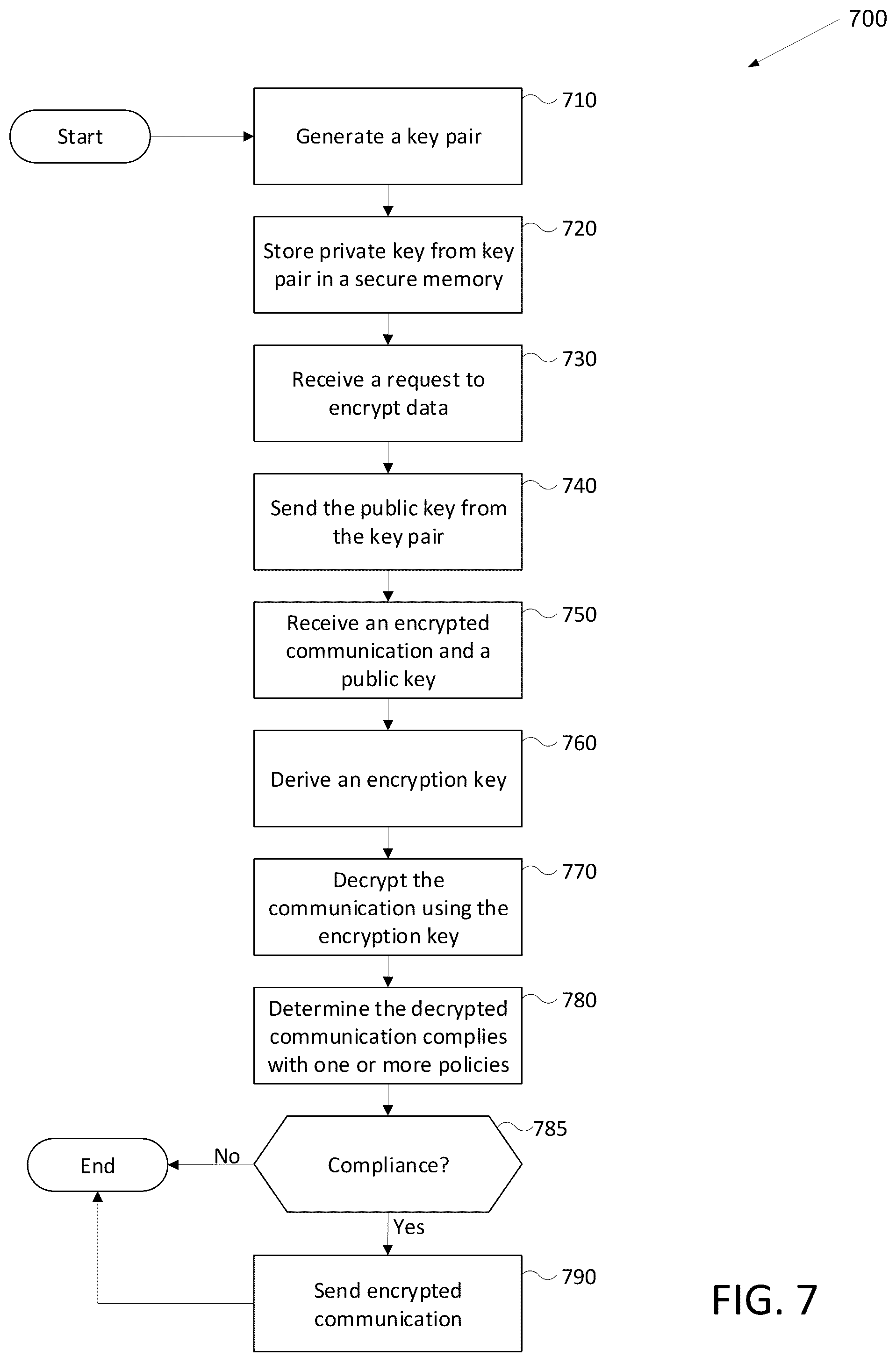Patent US12309274 Figure 7 – Cryptography-as-a-service
