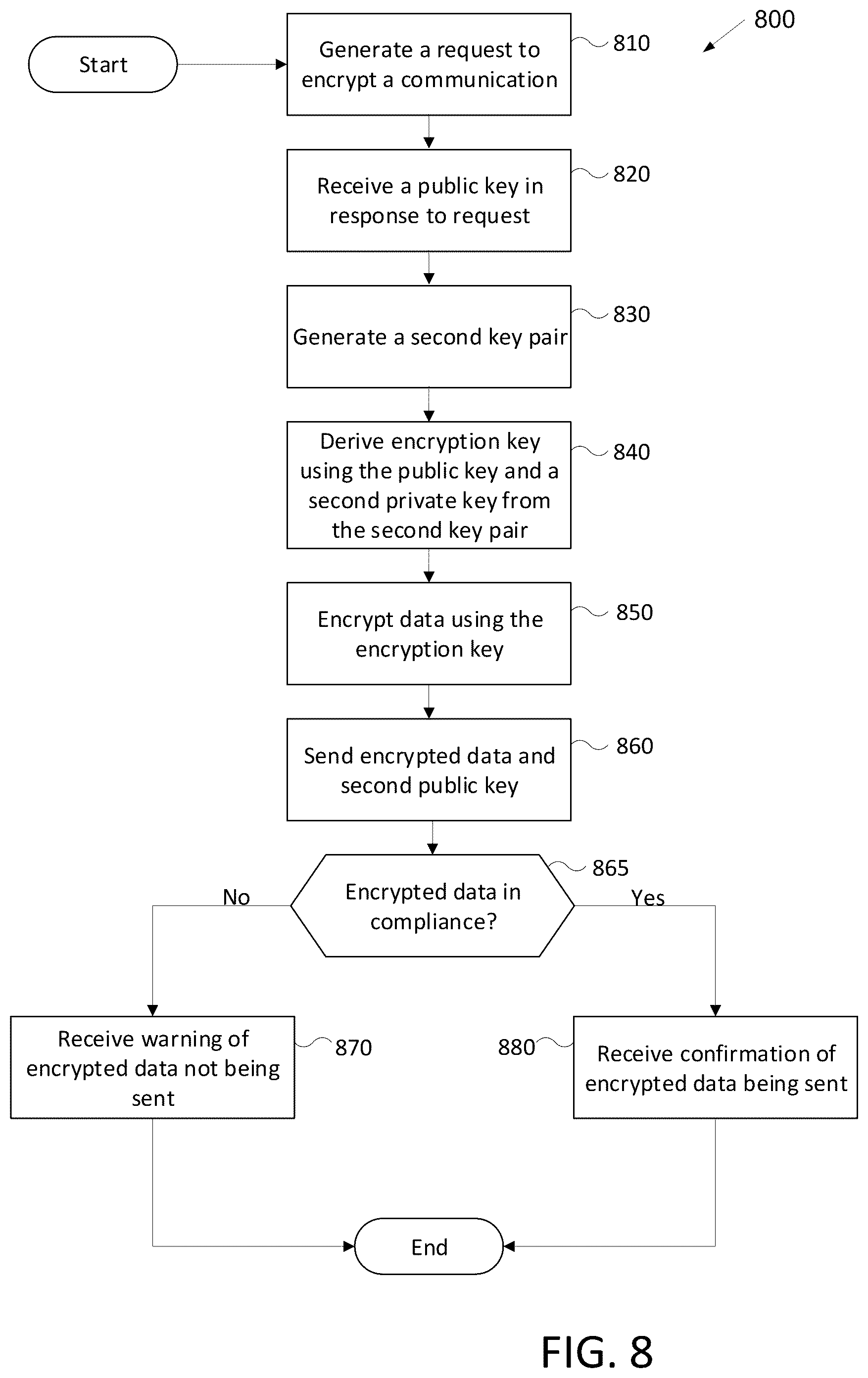 Patent US12309274 Figure 8 – Cryptography-as-a-service