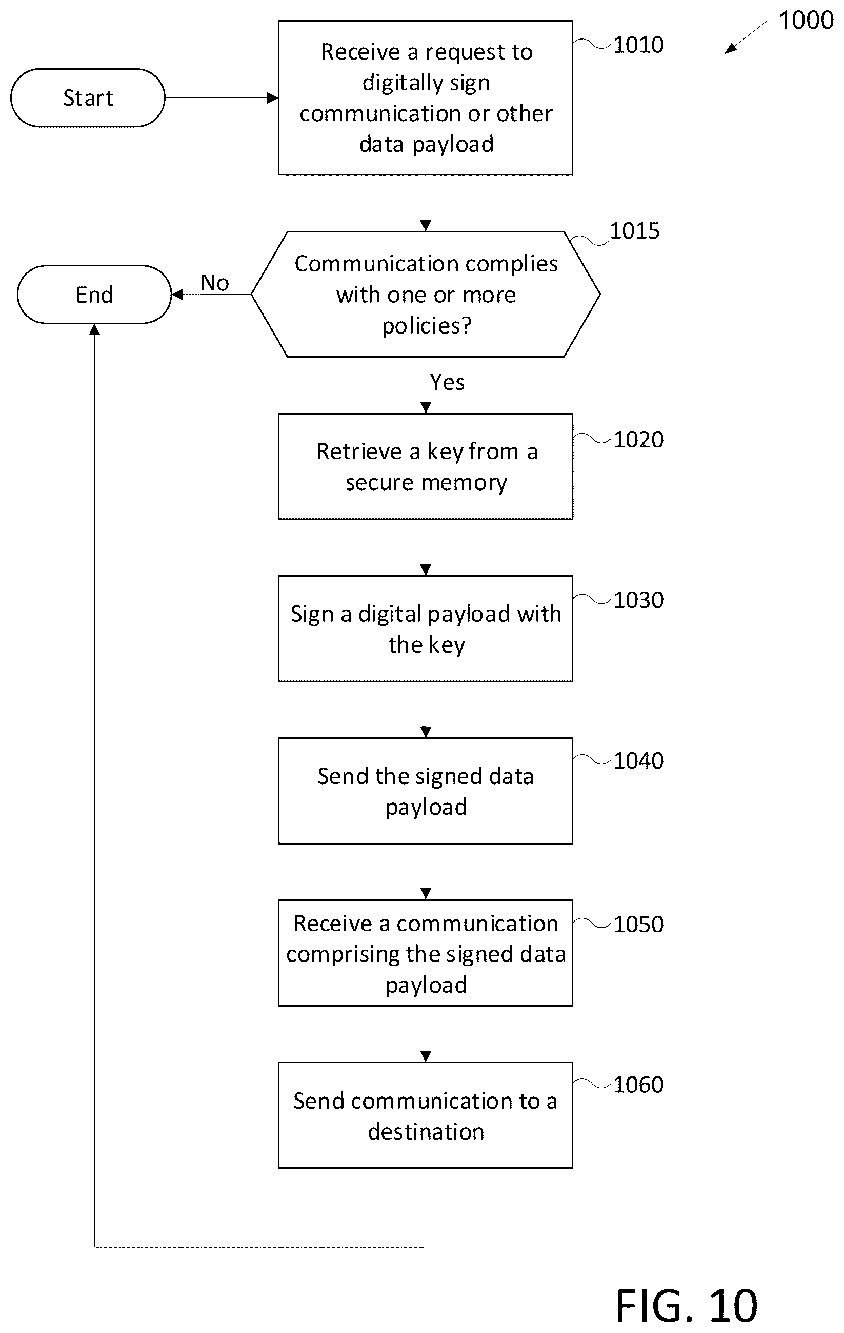Patent US12309274 Figure 10 – Cryptography-as-a-service