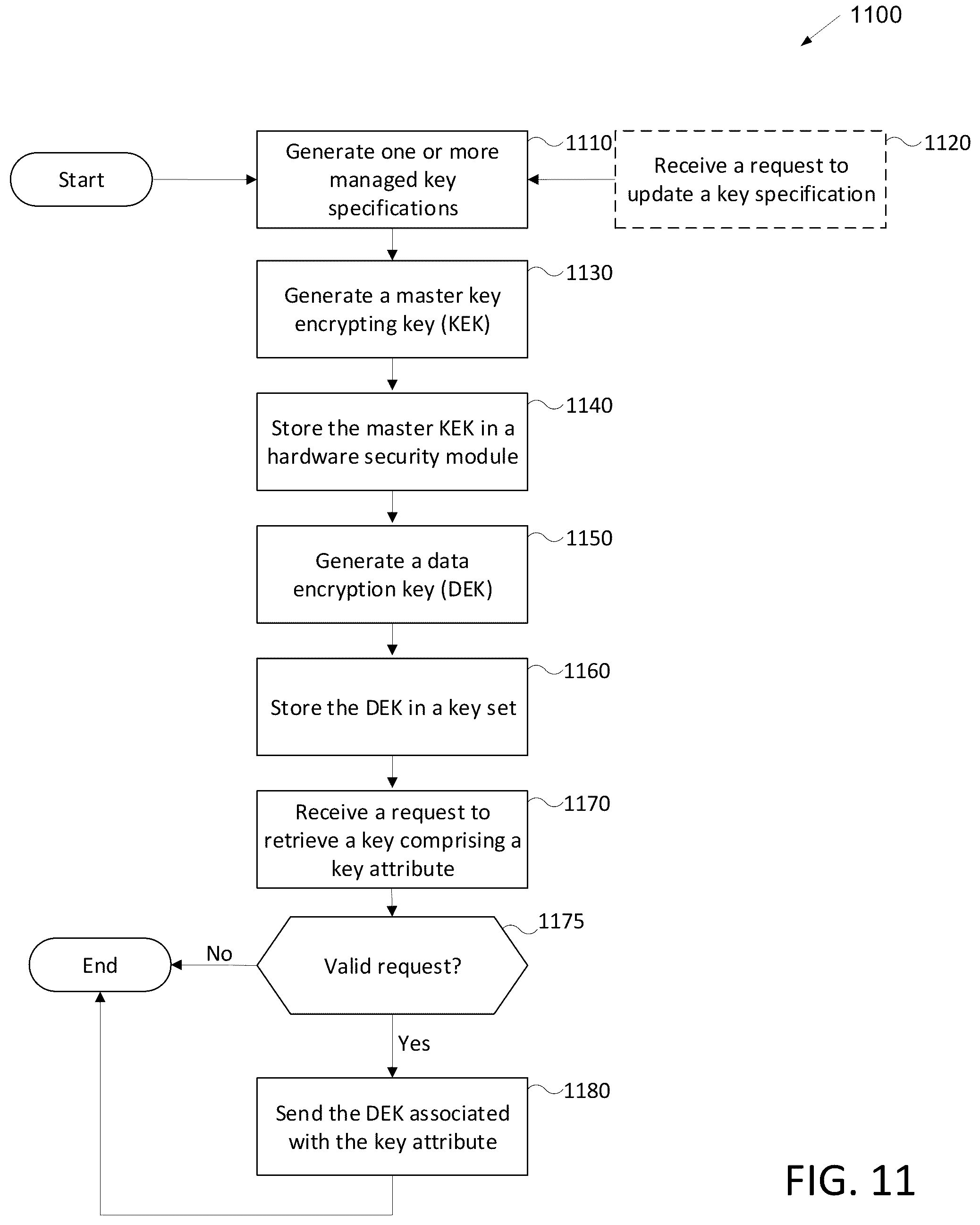 Patent US12309274 Figure 11 – Cryptography-as-a-service