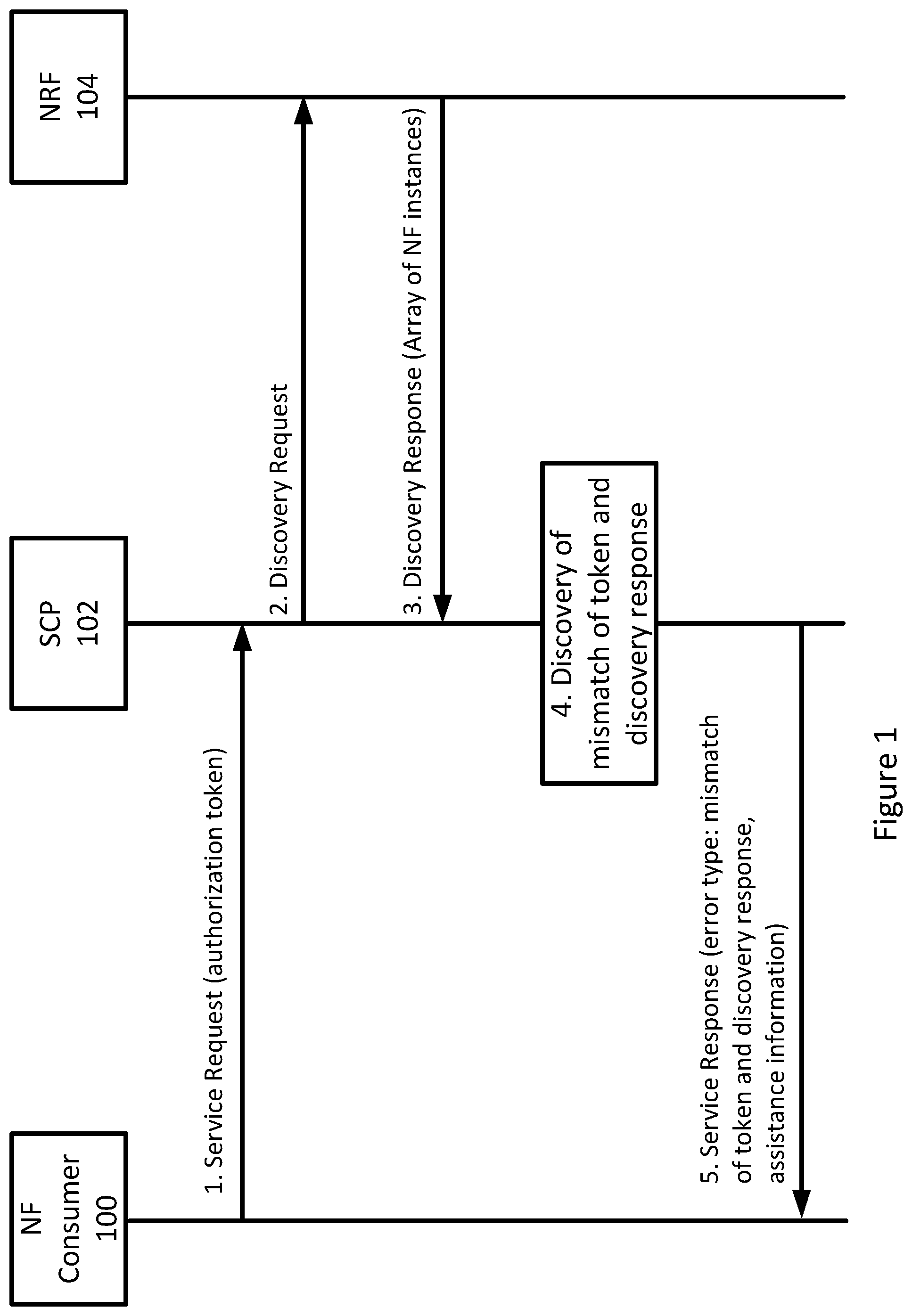 Patent US12309275 — Handling of token audience mismatch — Figure 1