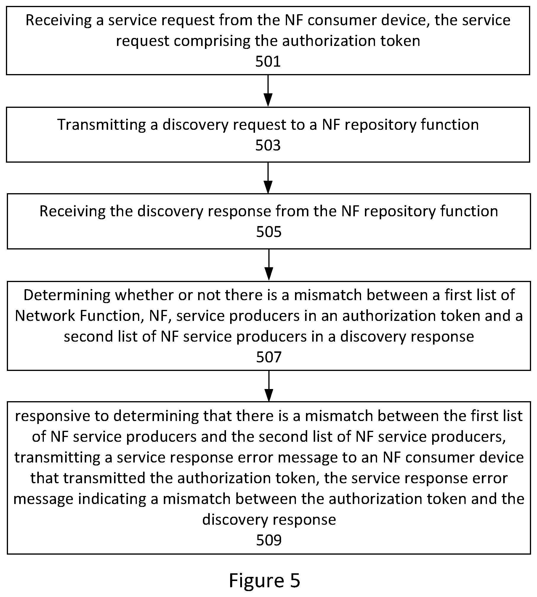 Patent US12309275 Figure 4 – Handling of token audience mismatch