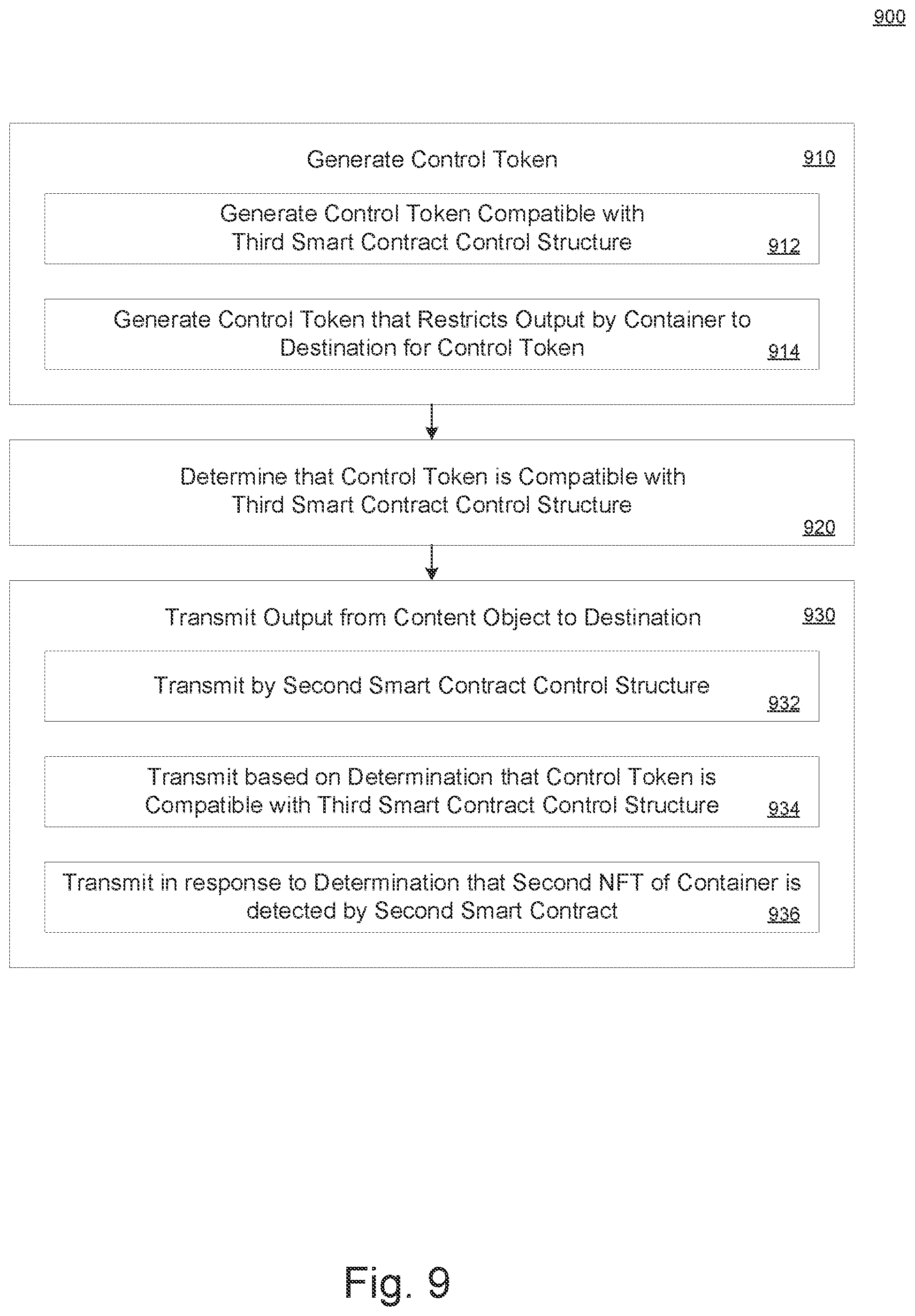 Patent US12309276 Figure 9 – Tokenized structured data sharing
