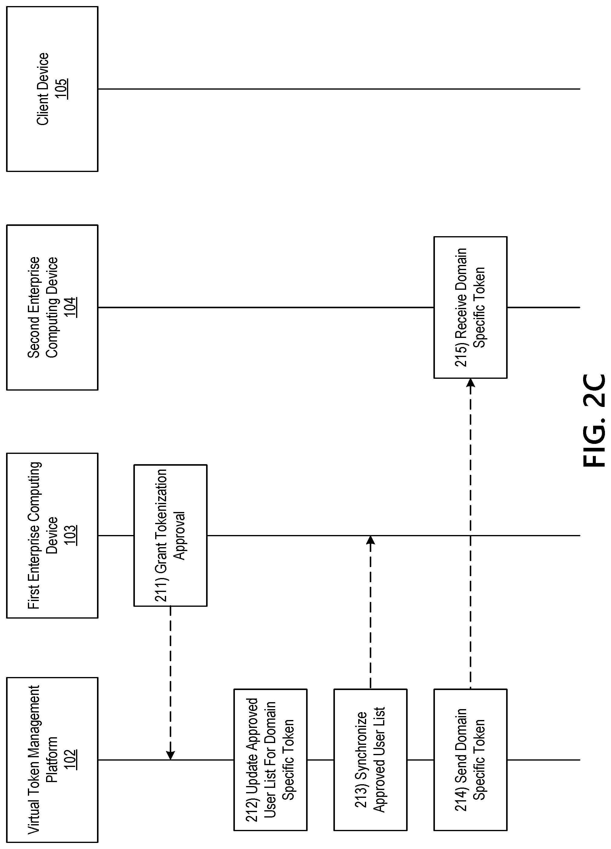 Patent US12309277 Figure 5 – Domain specific tokens for reduced token generation