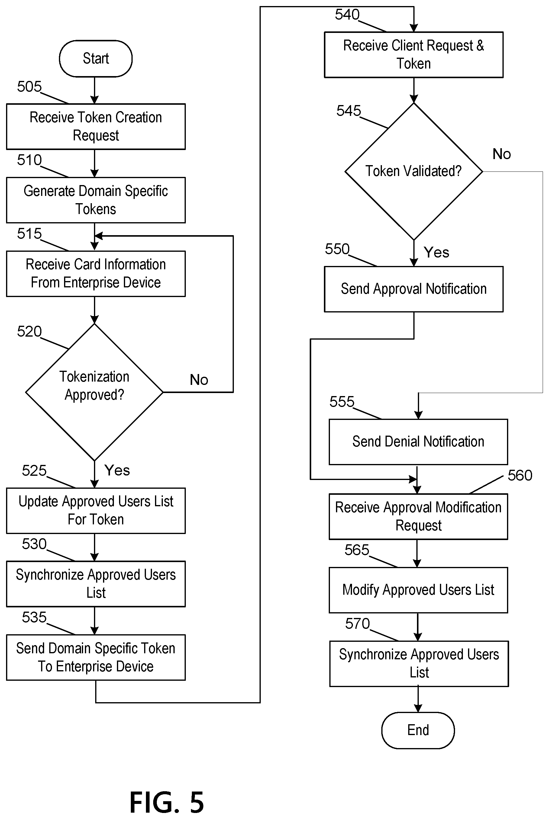 Patent US12309277 Figure 11 – Domain specific tokens for reduced token generation
