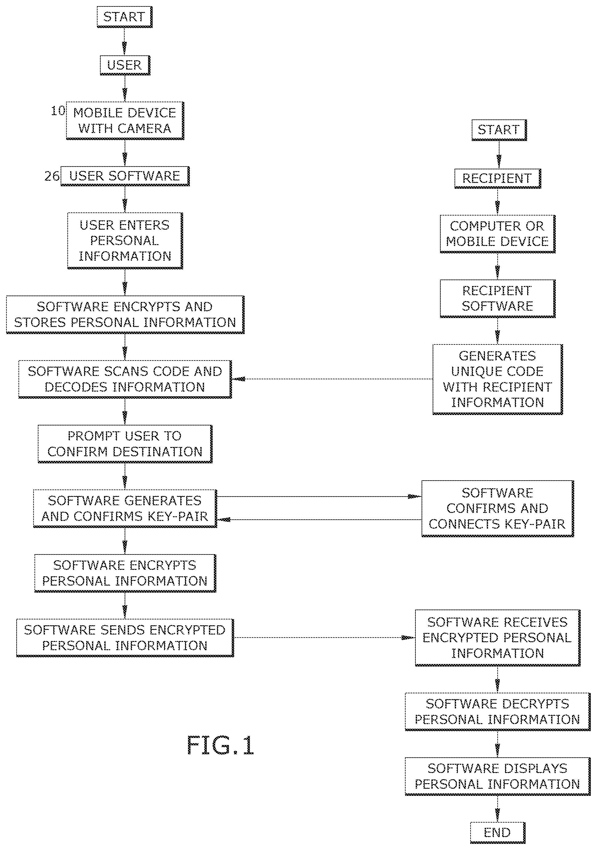 Patent US12309278 Figure 1 – System, apparatus, and method for secure exchange of personal information