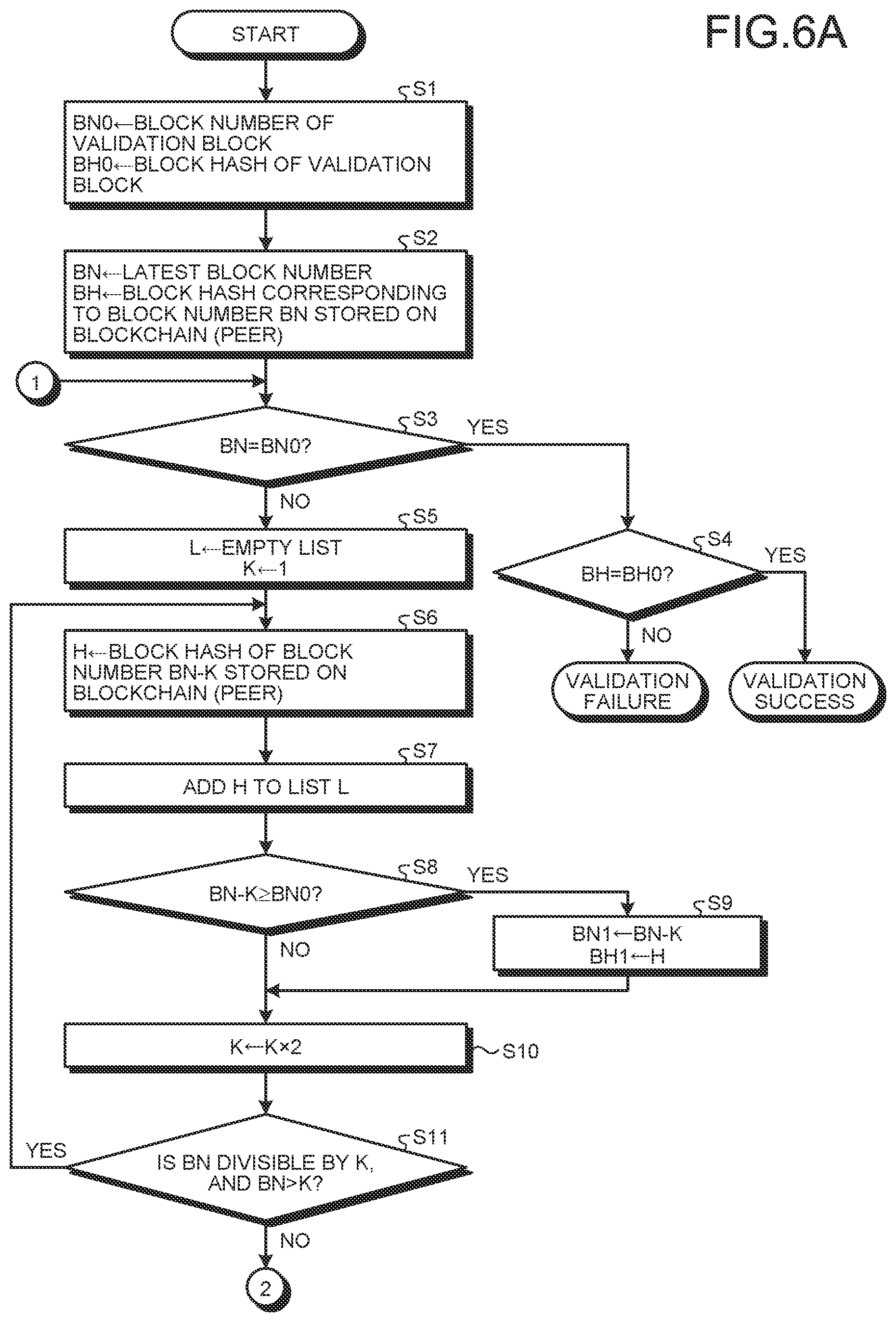 Patent US12309280 Figure 6 – Tampering validation method and tampering validation system