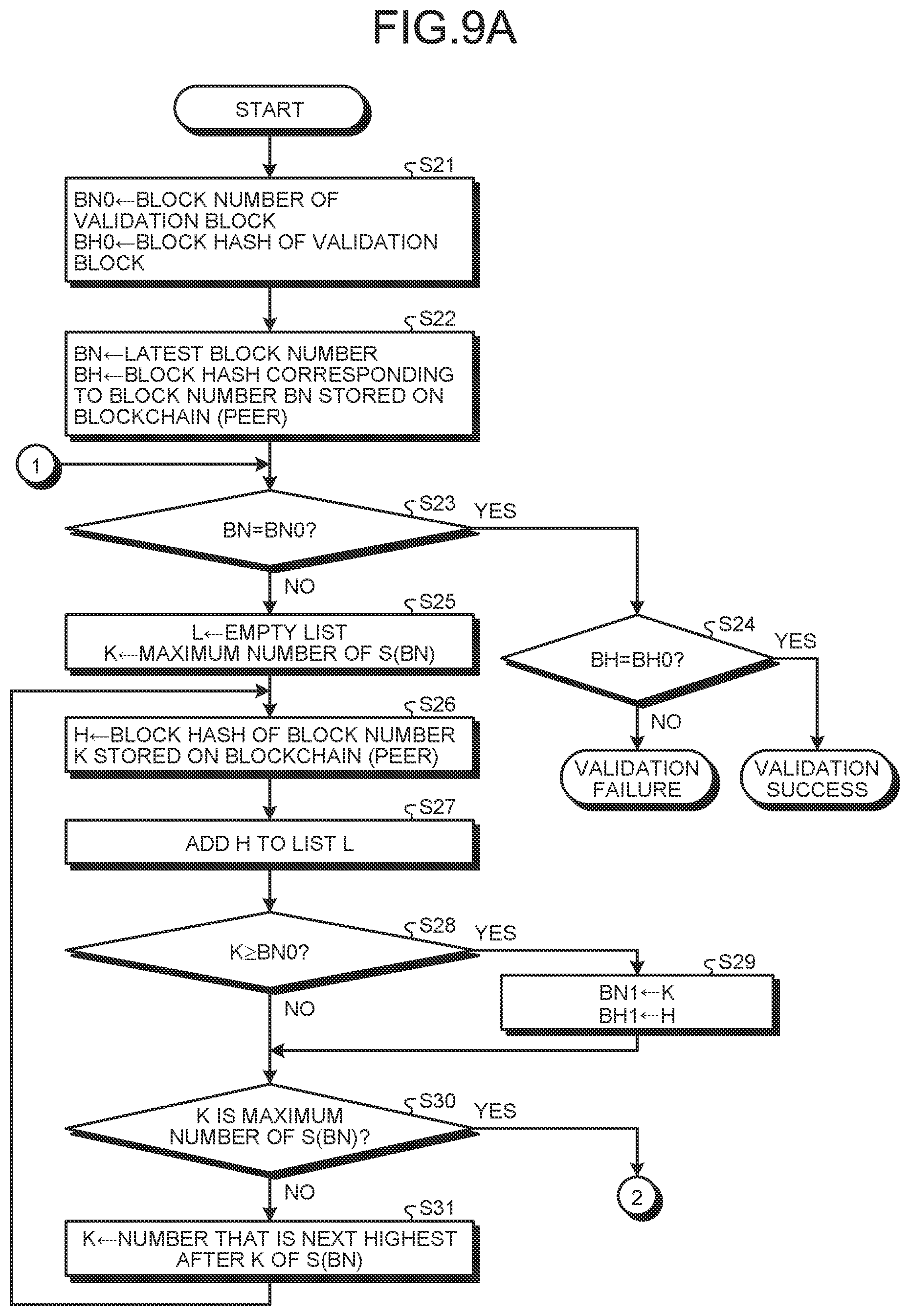 Patent US12309280 Figure 11 – Tampering validation method and tampering validation system