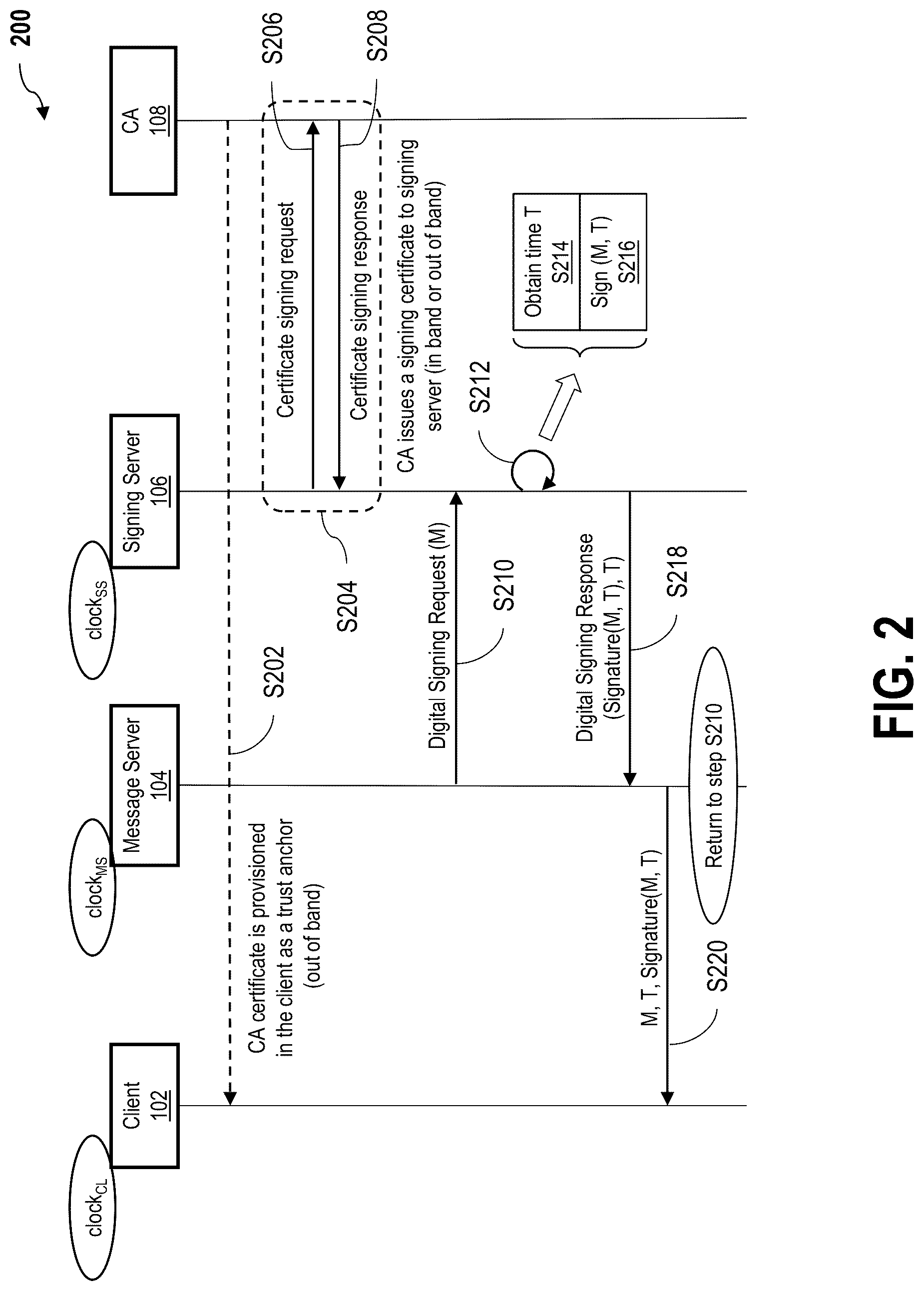 Patent US12309281 Figure 2 – Systems and methods for protecting cellular network messages