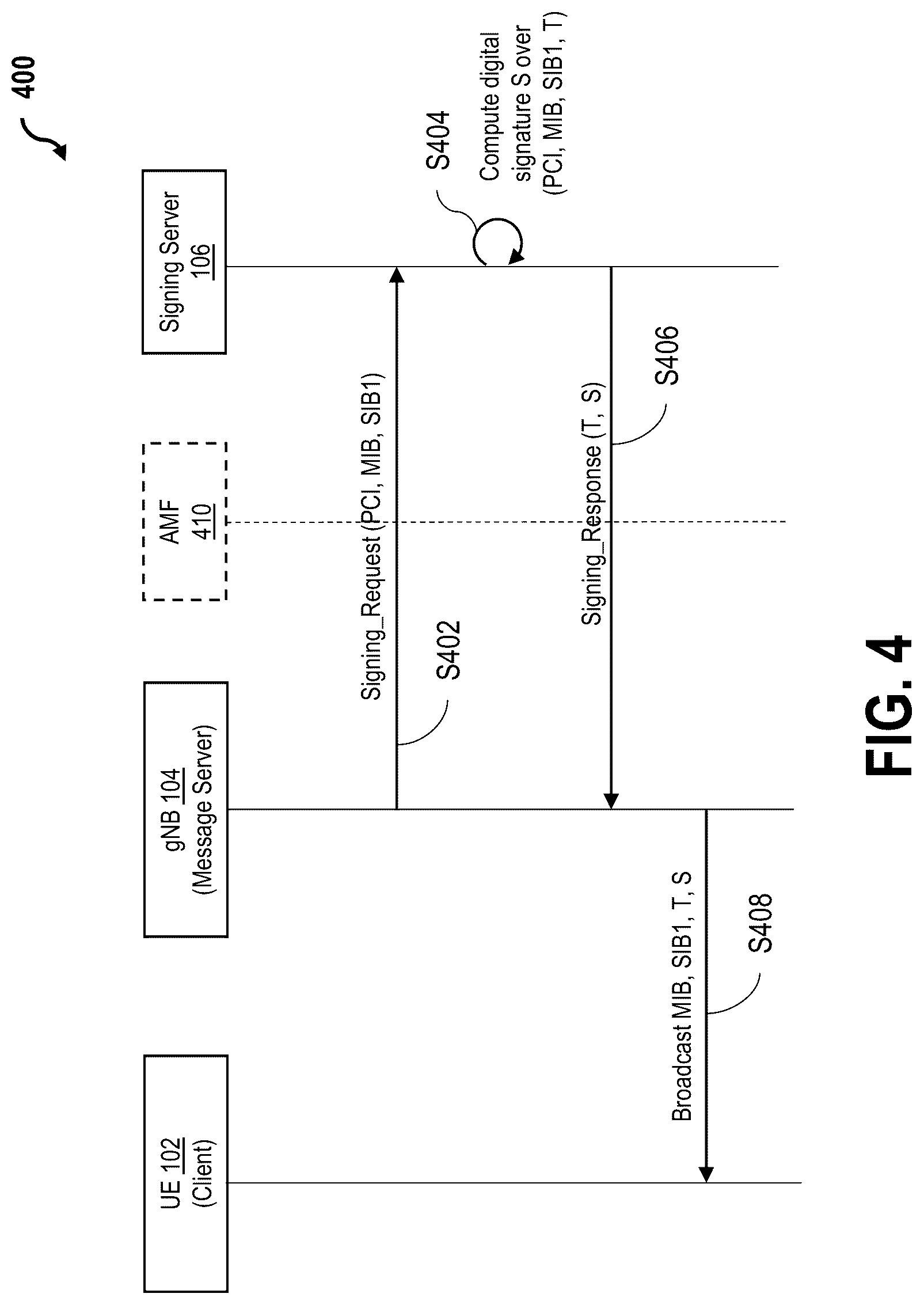 Patent US12309281 Figure 4 – Systems and methods for protecting cellular network messages