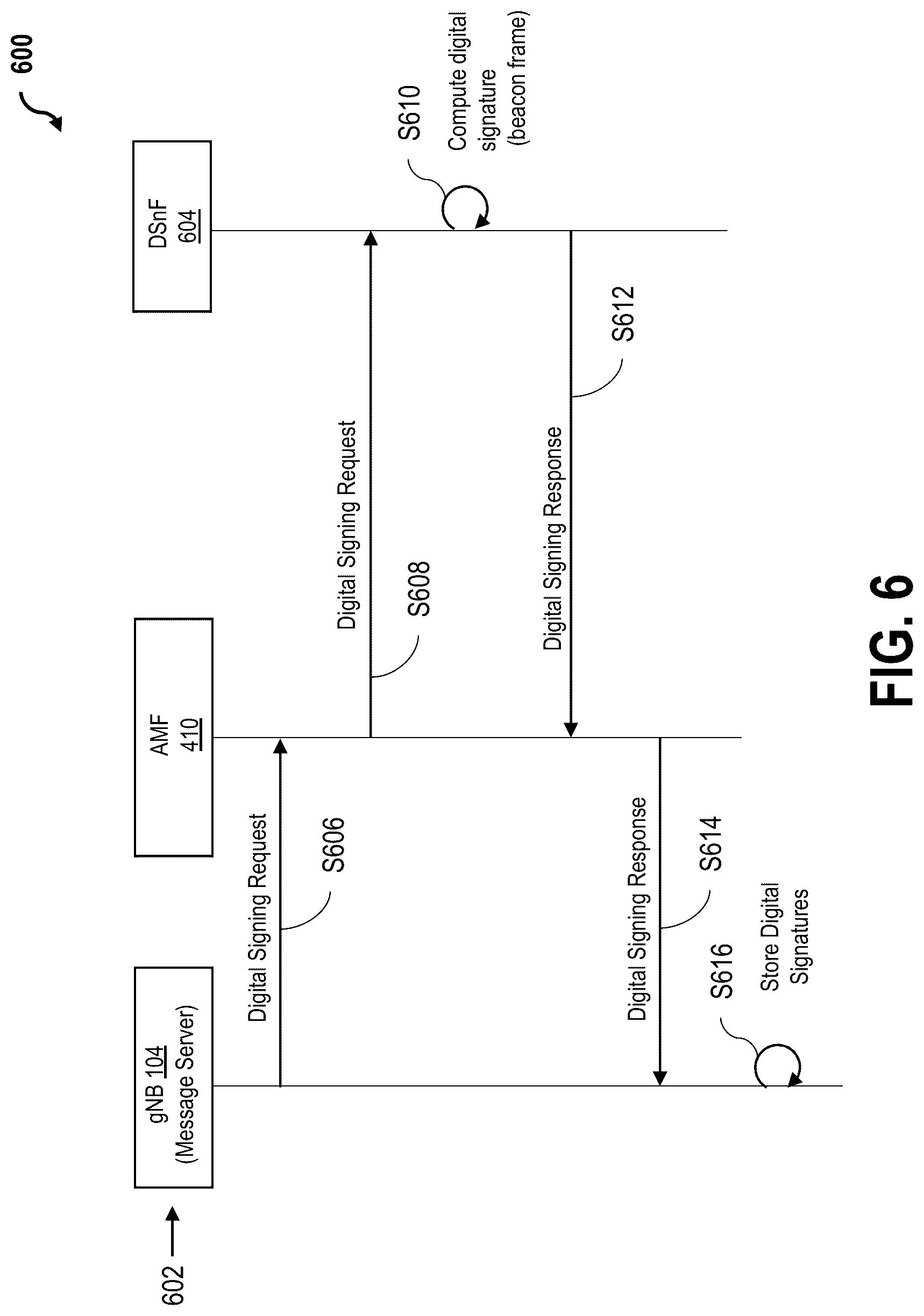 Patent US12309281 Figure 6 – Systems and methods for protecting cellular network messages