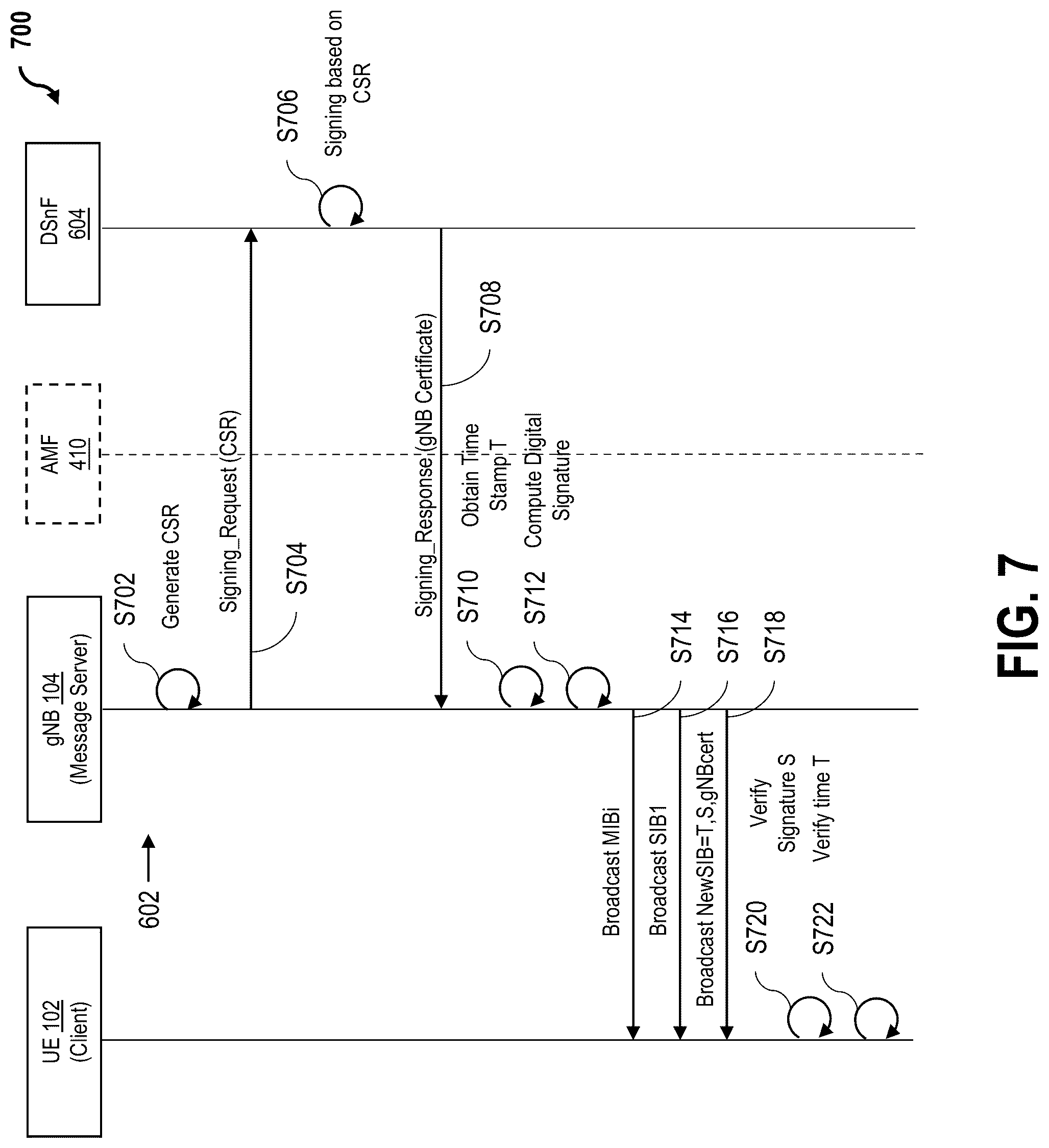 Patent US12309281 Figure 7 – Systems and methods for protecting cellular network messages