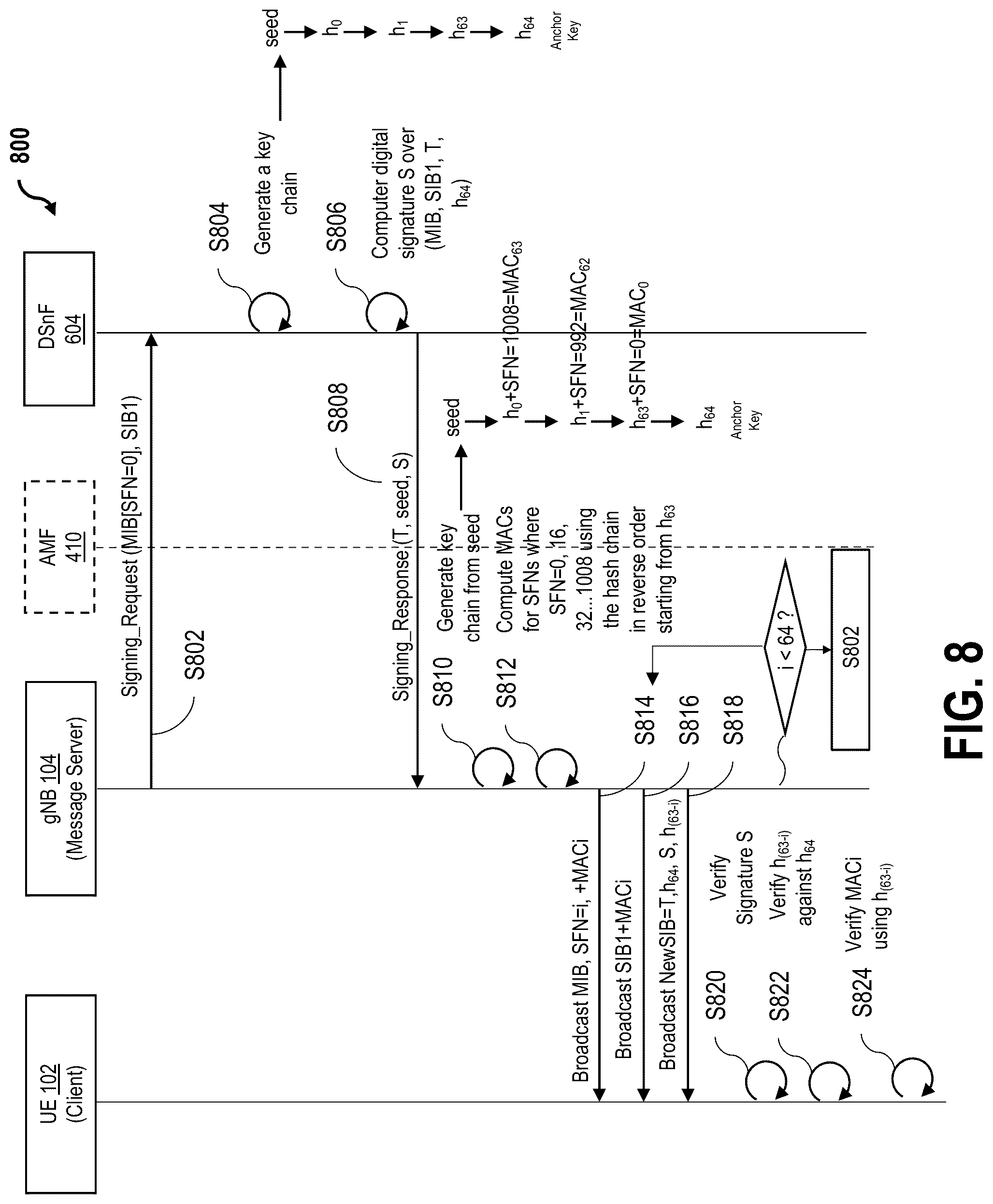 Patent US12309281 Figure 8 – Systems and methods for protecting cellular network messages