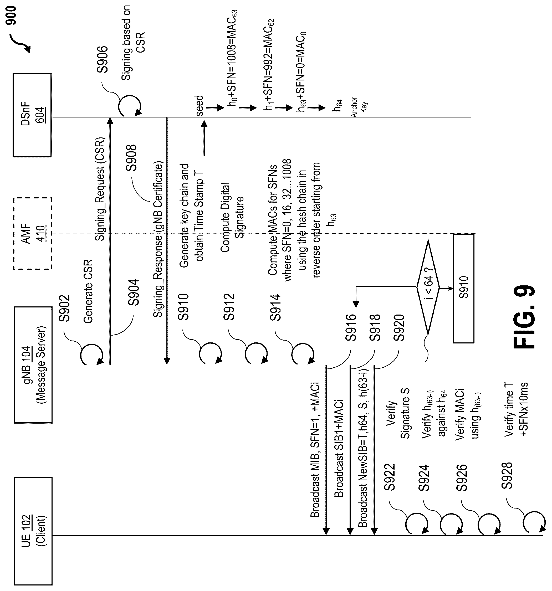 Patent US12309281 Figure 9 – Systems and methods for protecting cellular network messages