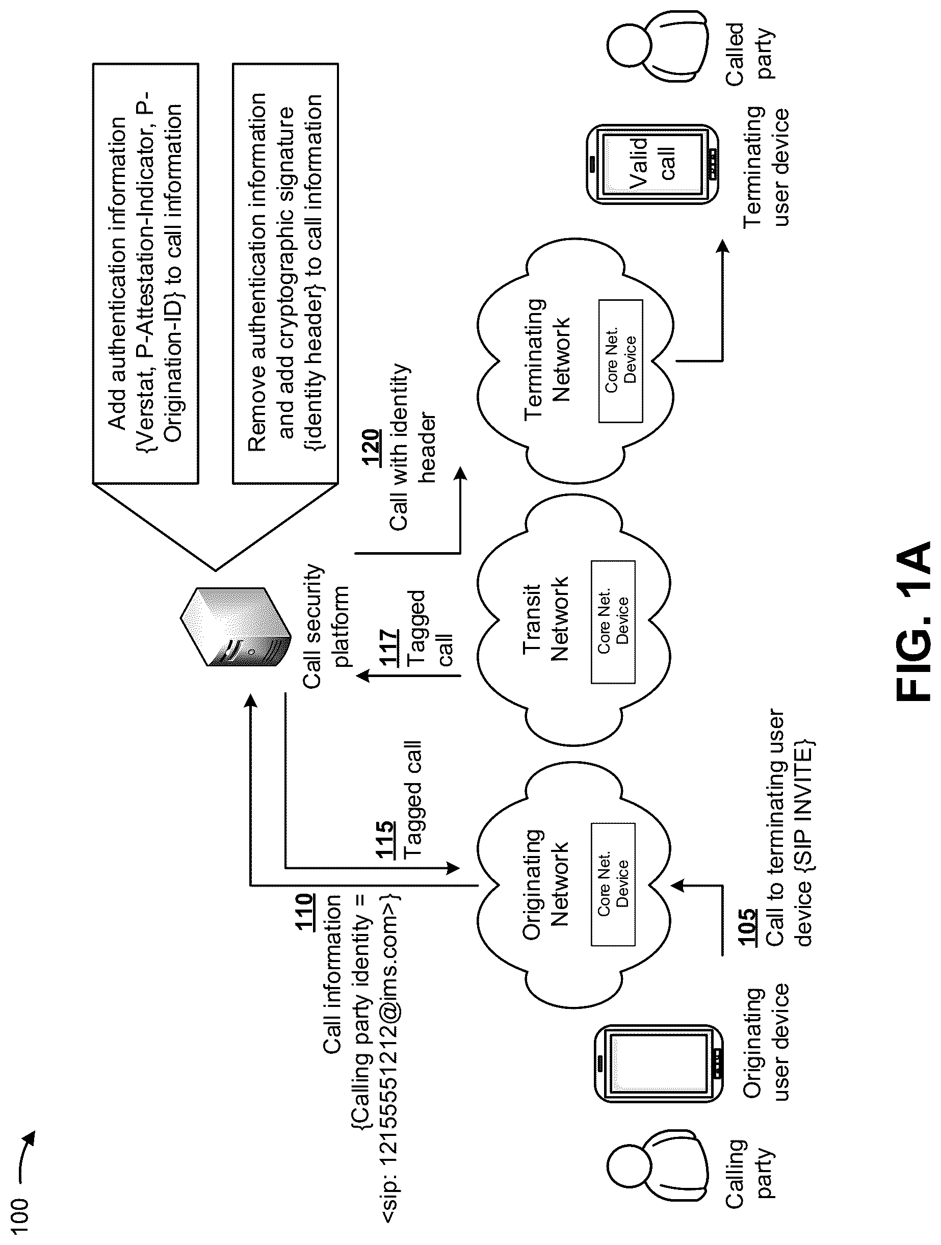 Patent US12309282 Figure 1 – Validating and securing caller identification to prevent identity spoofing