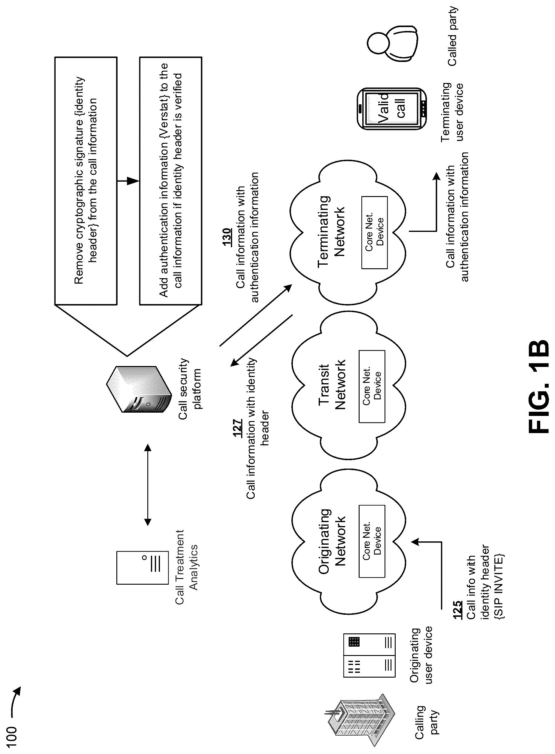 Patent US12309282 Figure 2 – Validating and securing caller identification to prevent identity spoofing